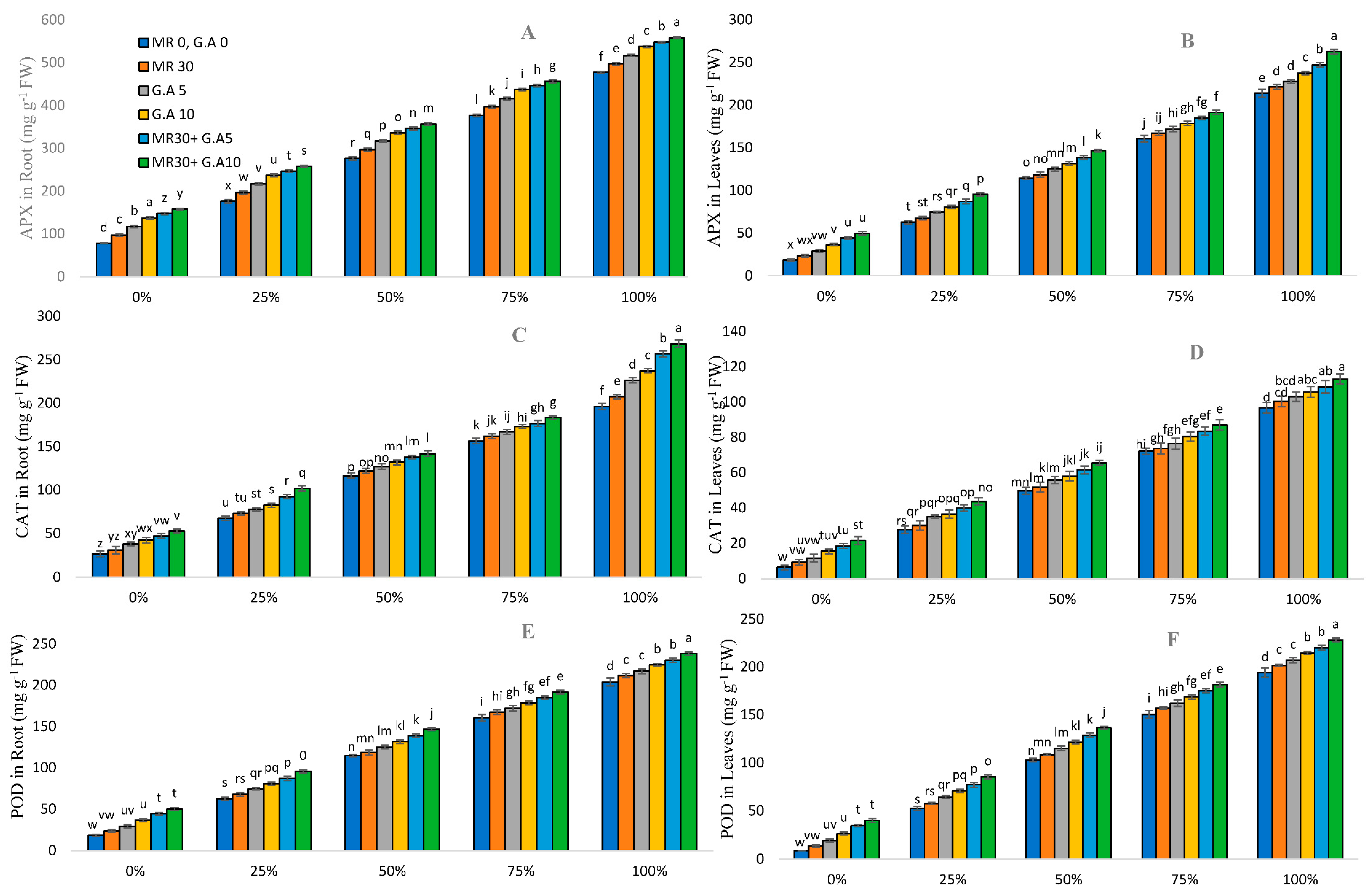 Molecules 27 04004 g004a