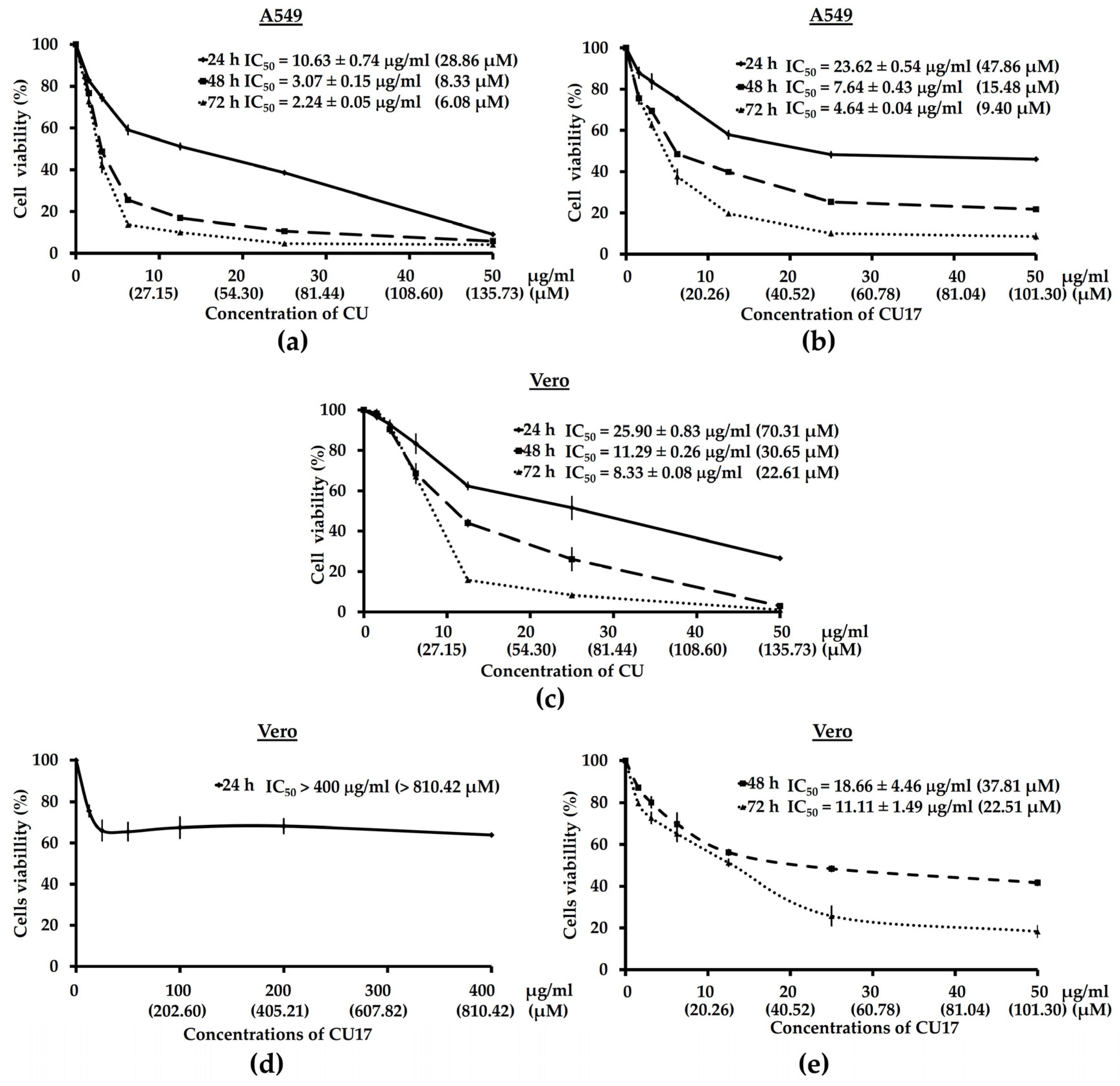 Molecules 27 04014 g004