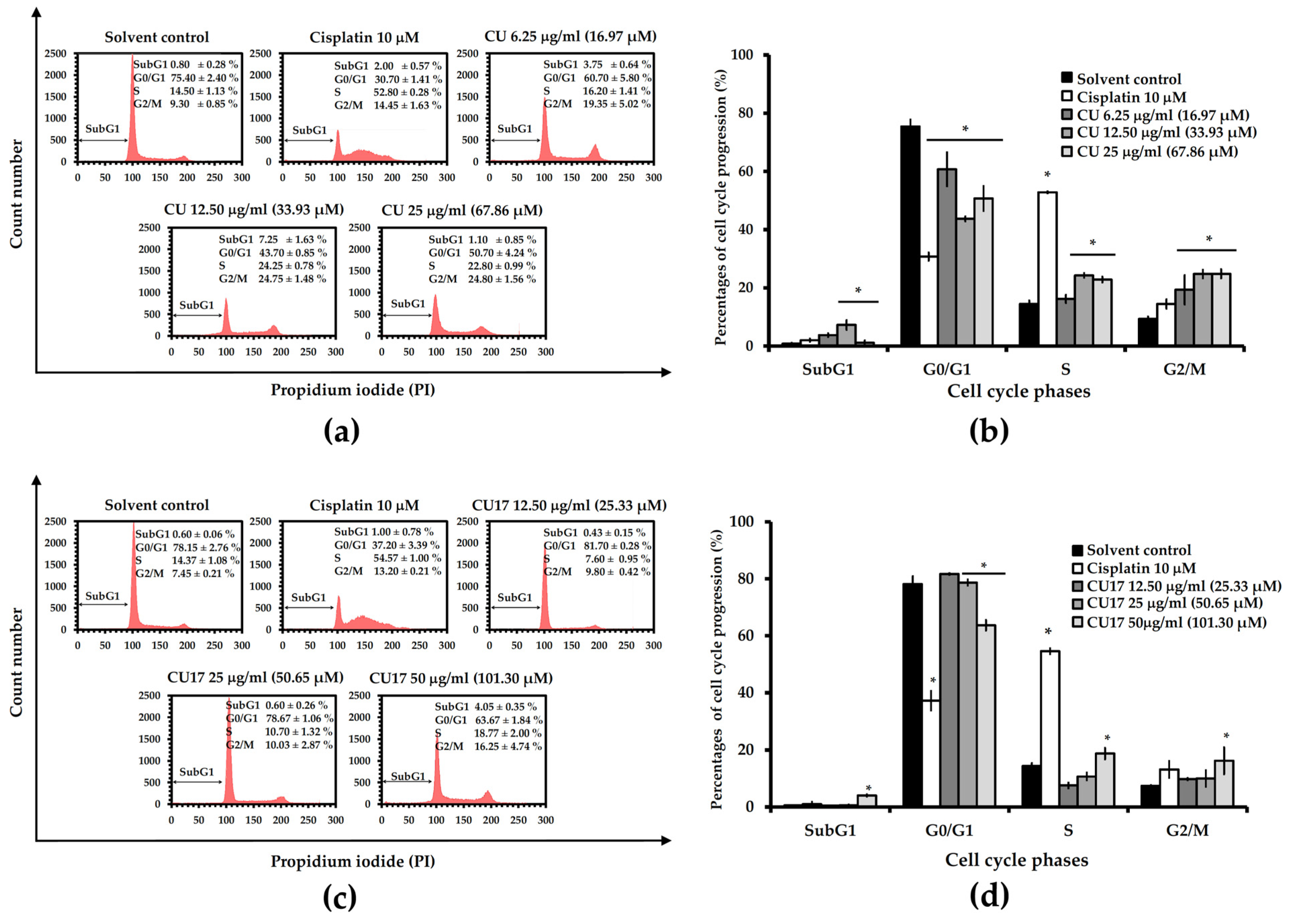 Molecules 27 04014 g005