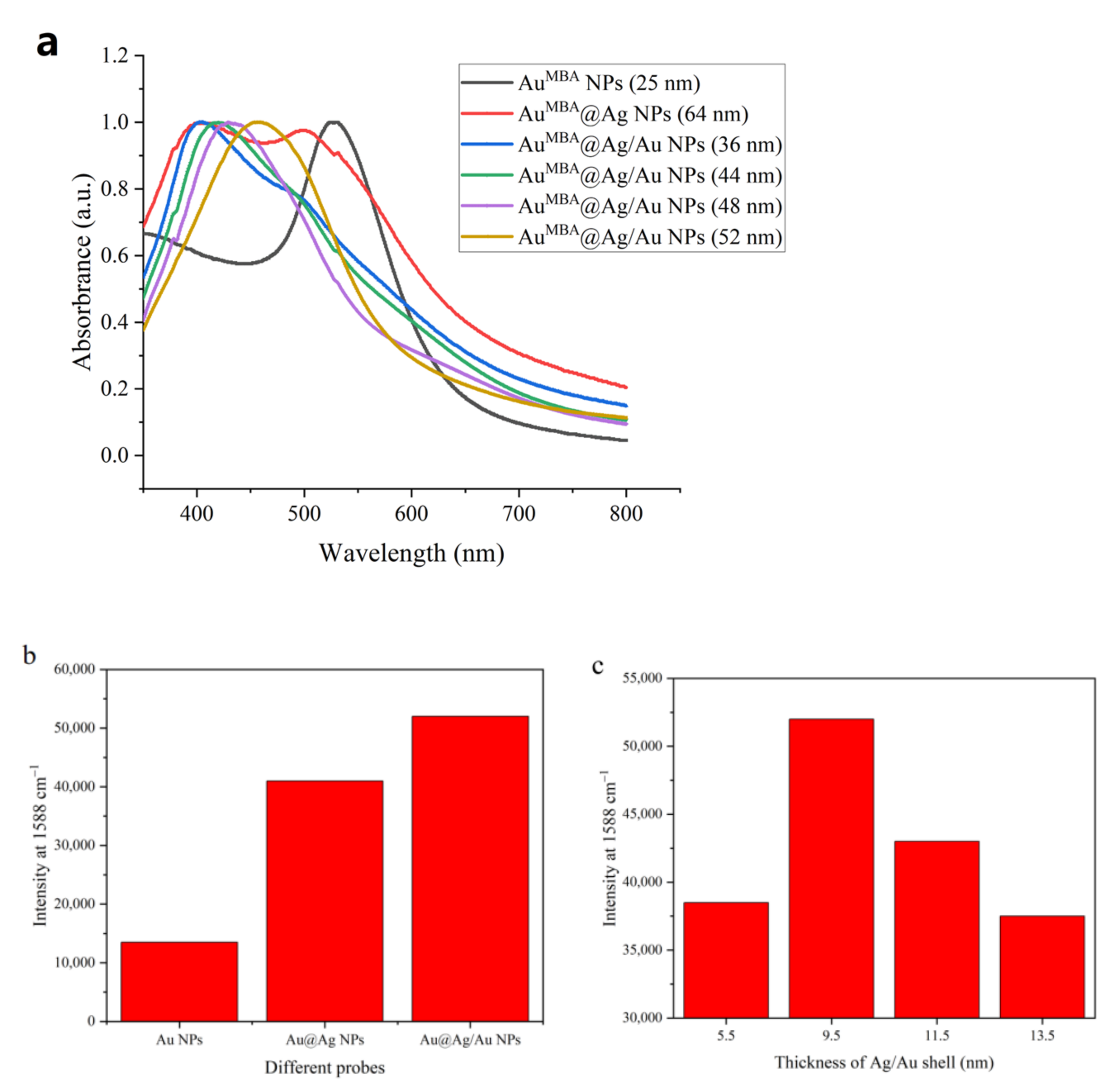 Molecules 27 04019 g003