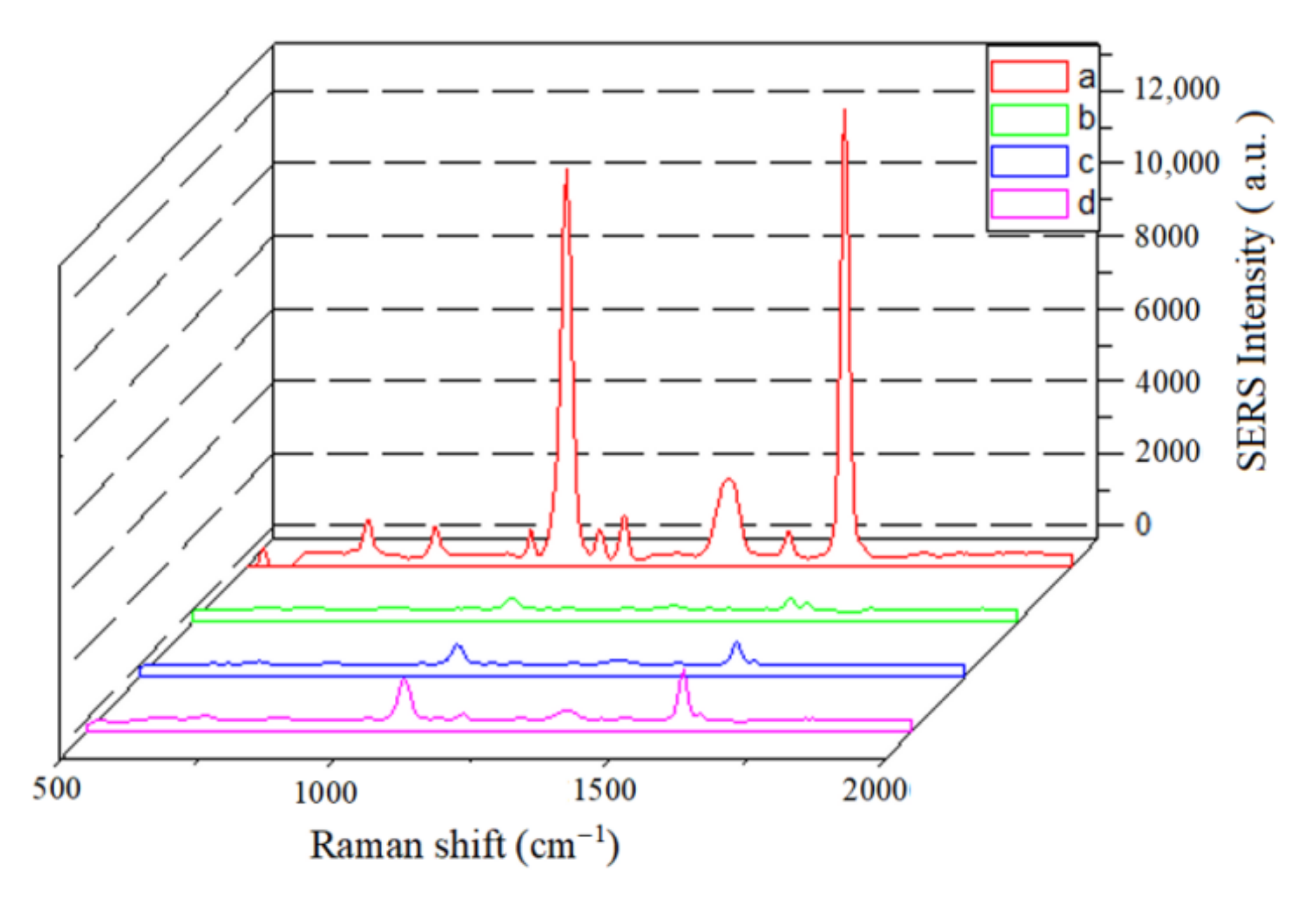 Molecules 27 04019 g004