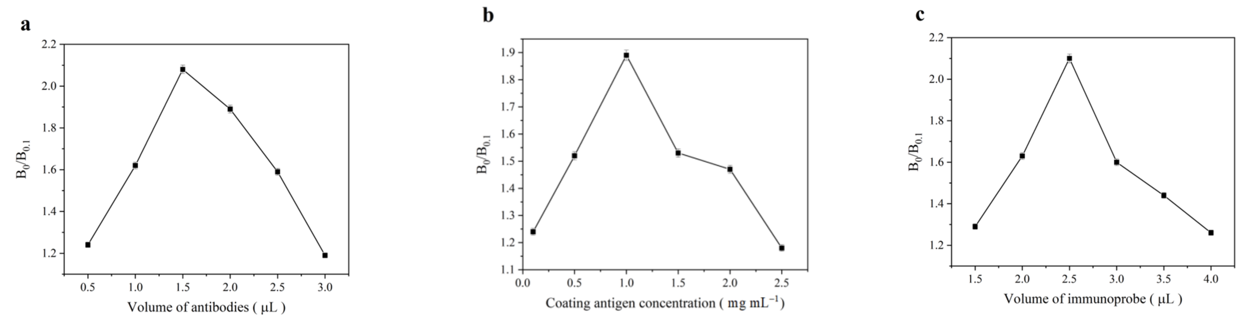 Molecules 27 04019 g005