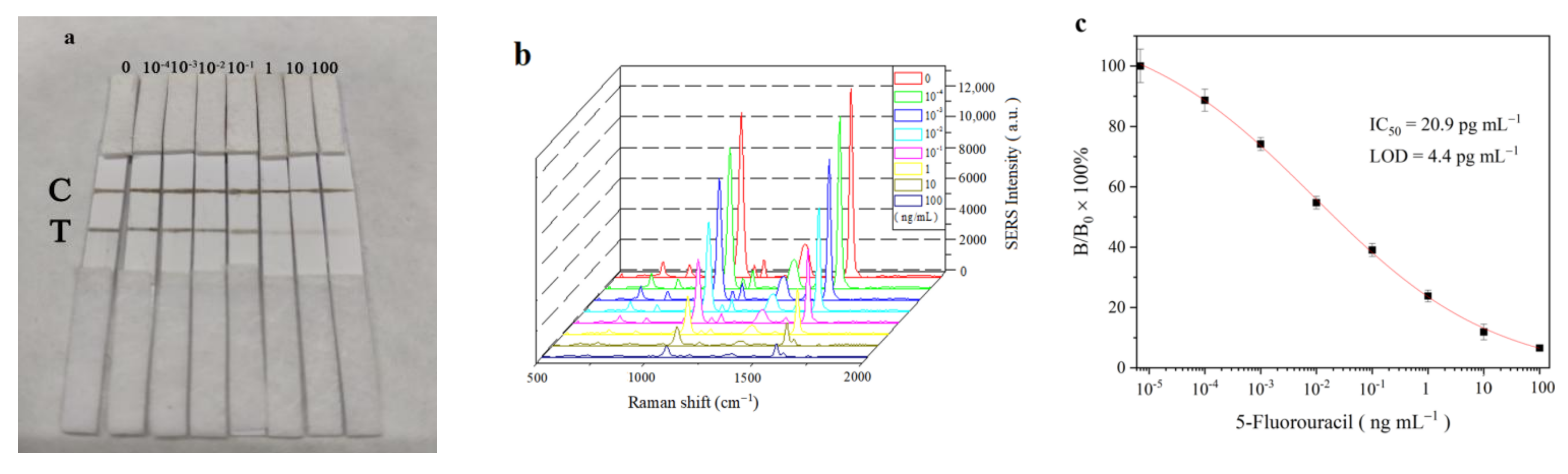 Molecules 27 04019 g006