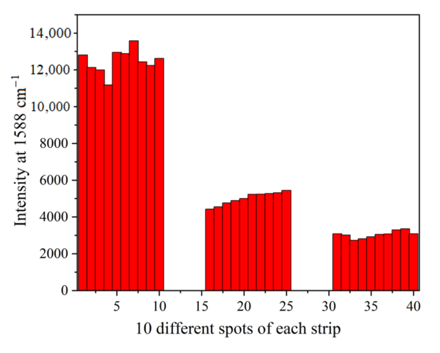 Molecules 27 04019 g007