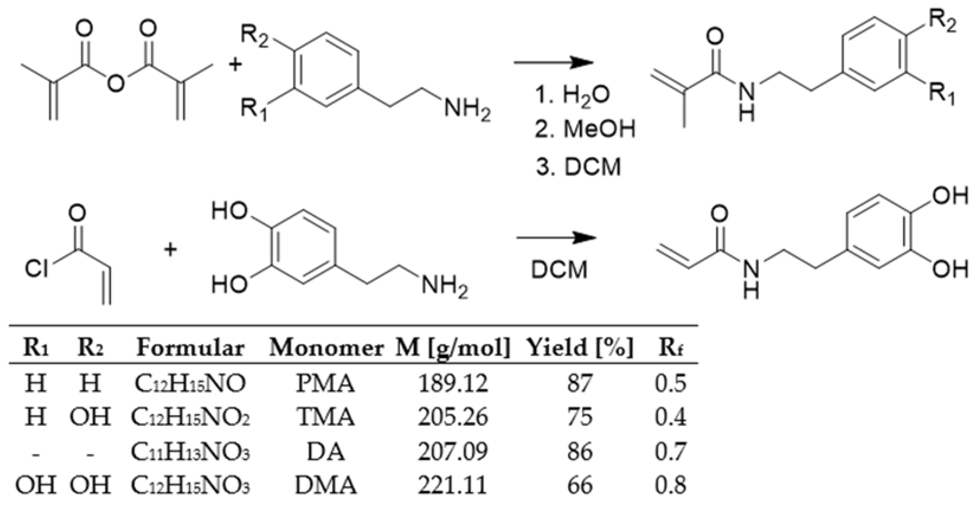 Molecules 27 04027 g001