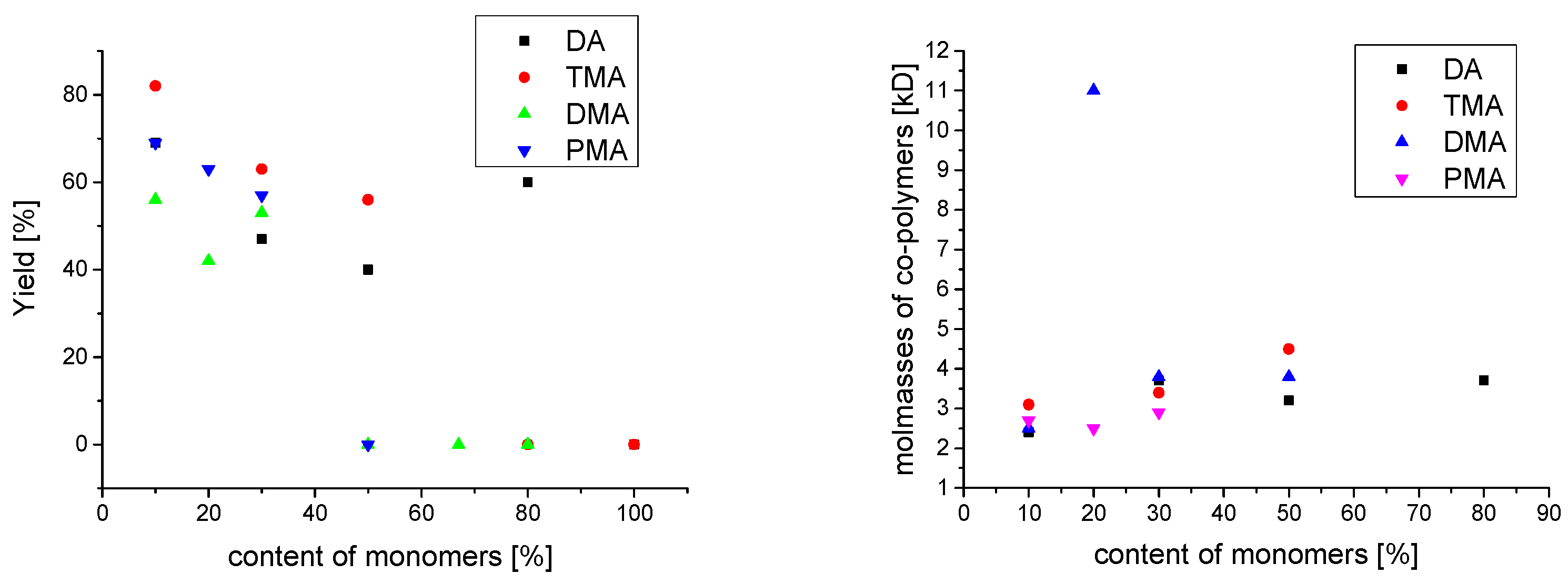 Molecules 27 04027 g004