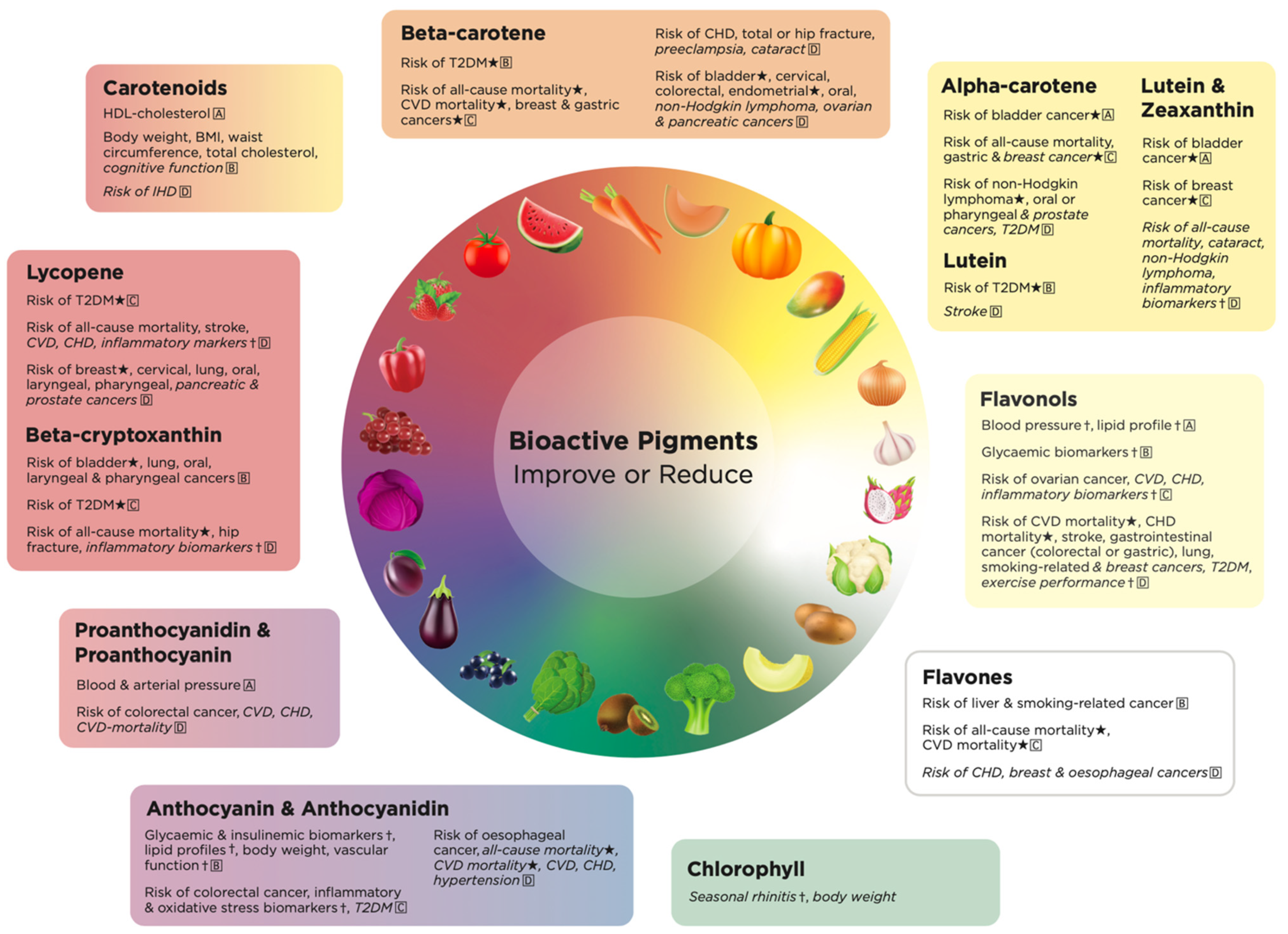 Phytonutrients: Paint your plate with the colors of the rainbow