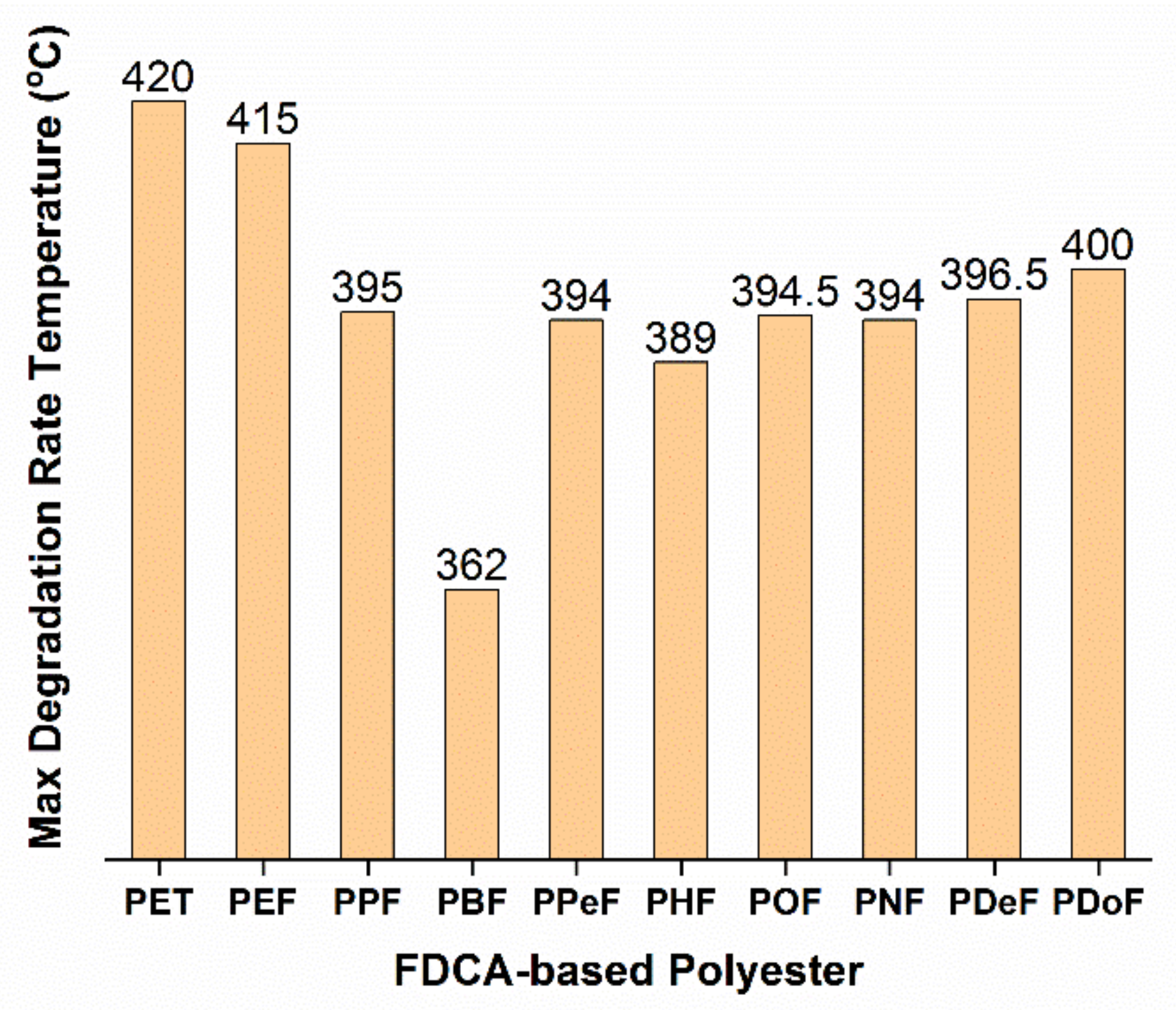 Molecules 27 04071 g004