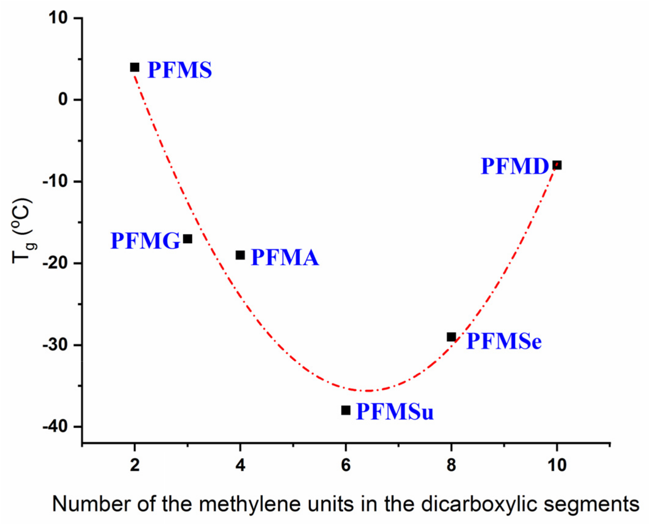 Molecules 27 04071 g006