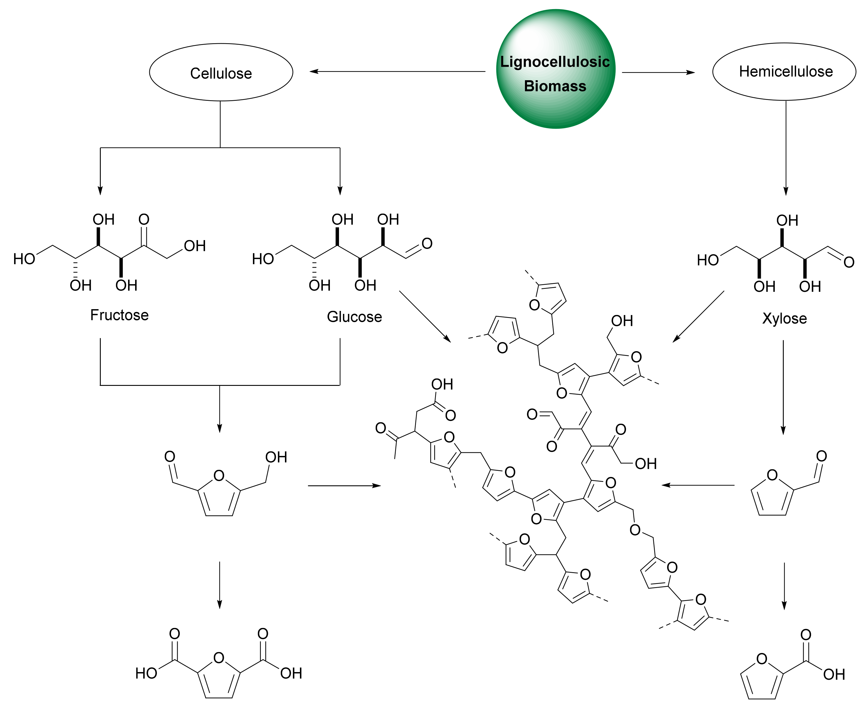 Molecules 27 04071 sch011