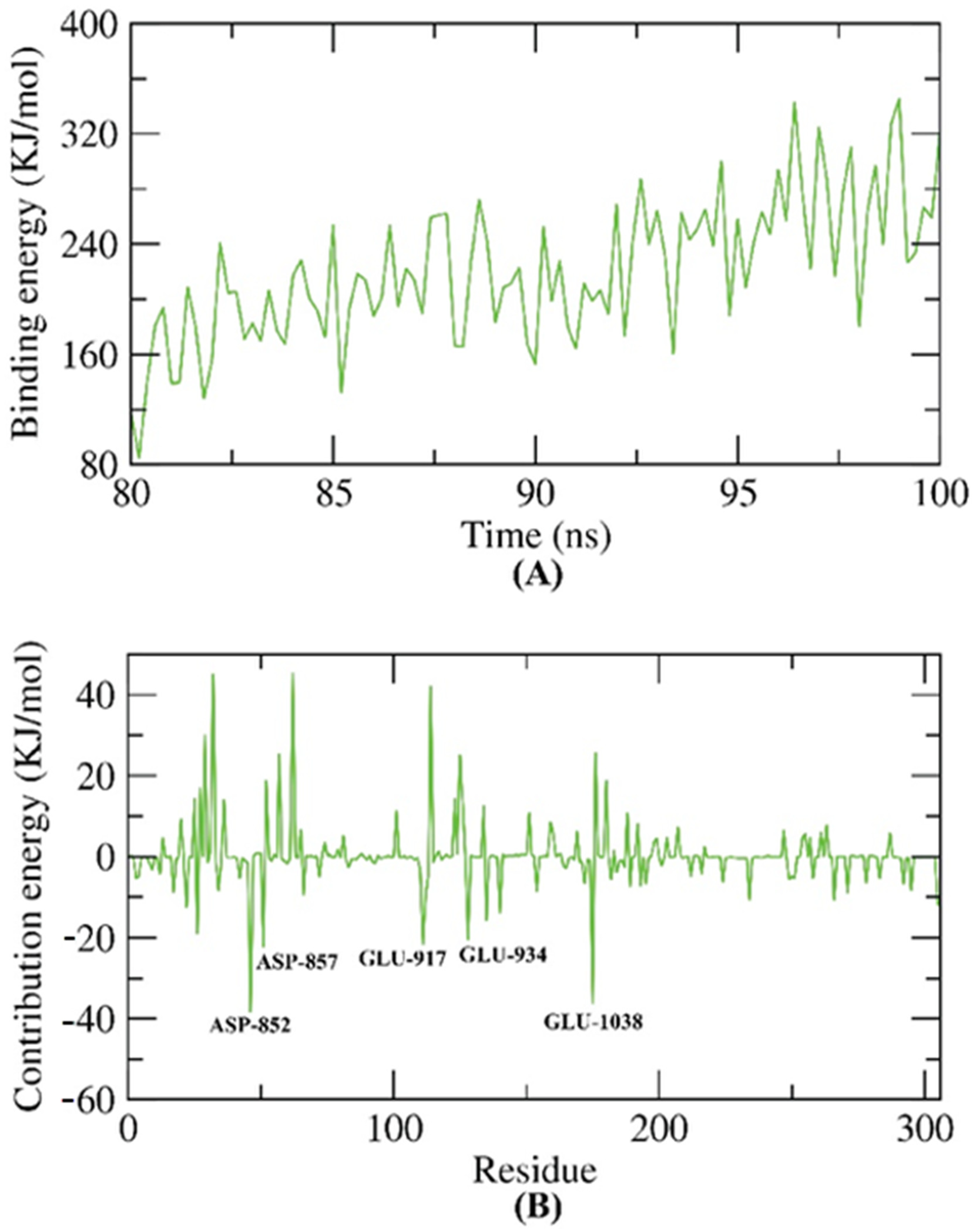 Molecules 27 04079 g011