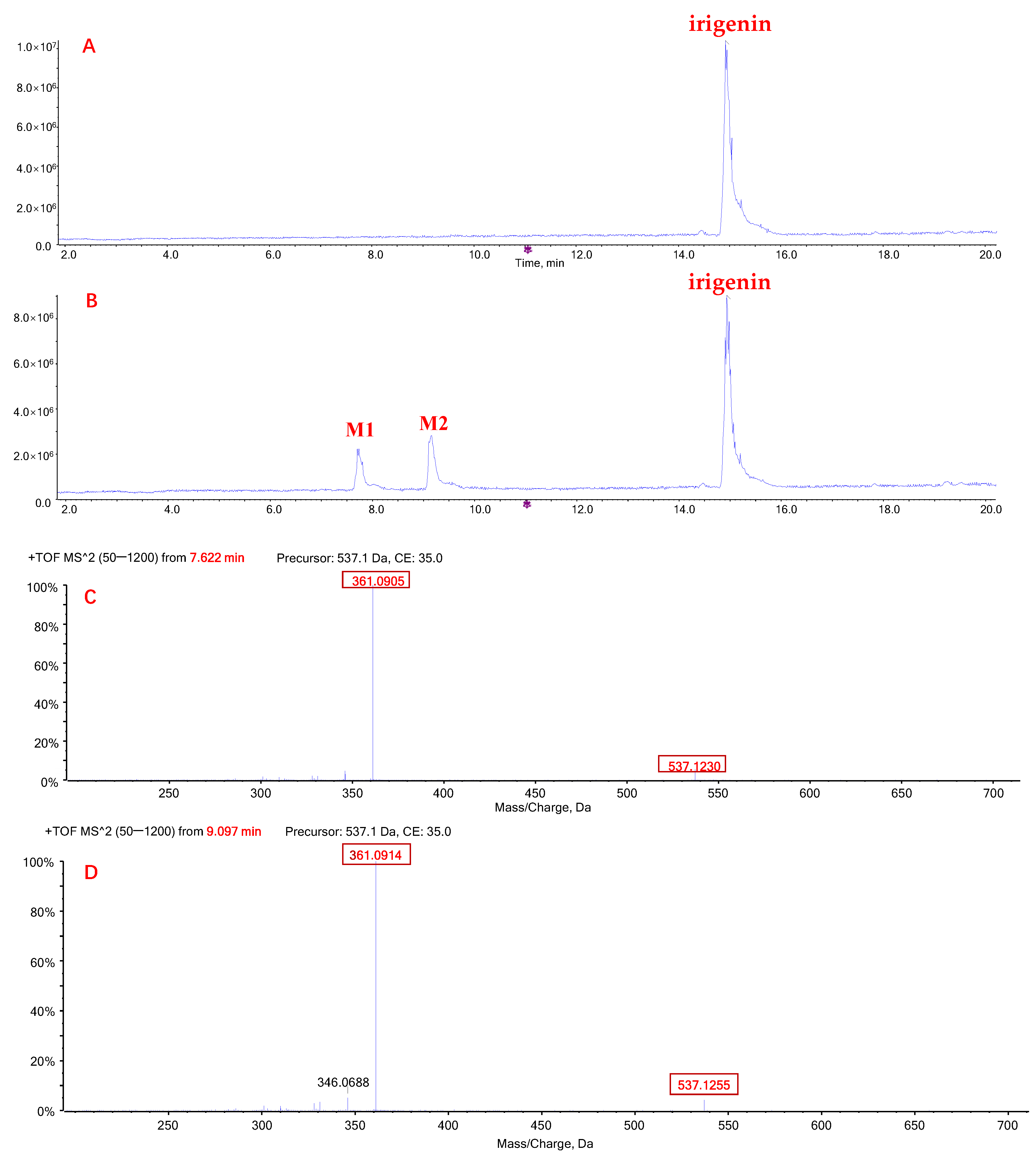 Molecules 27 04104 g003