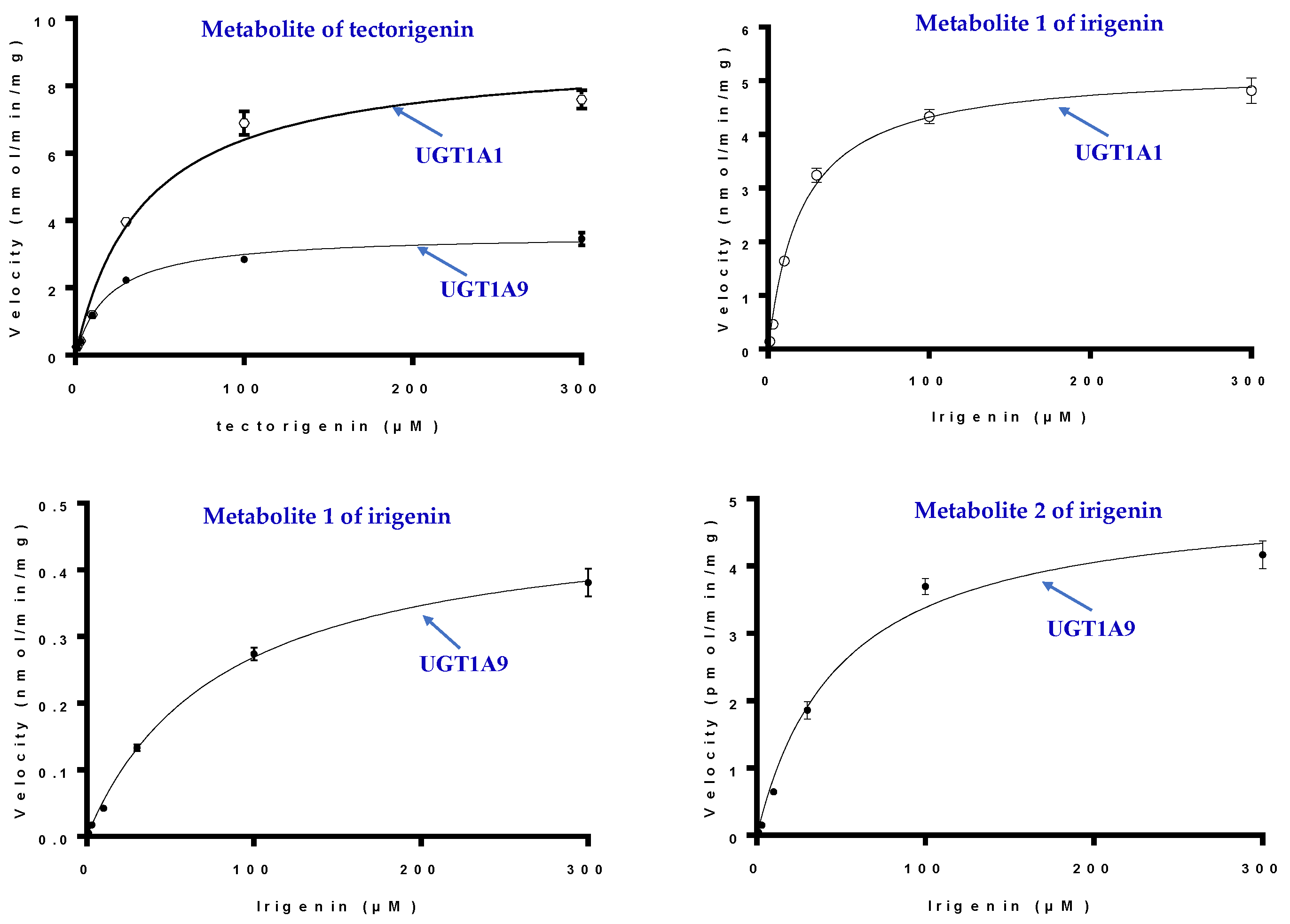 Molecules 27 04104 g007