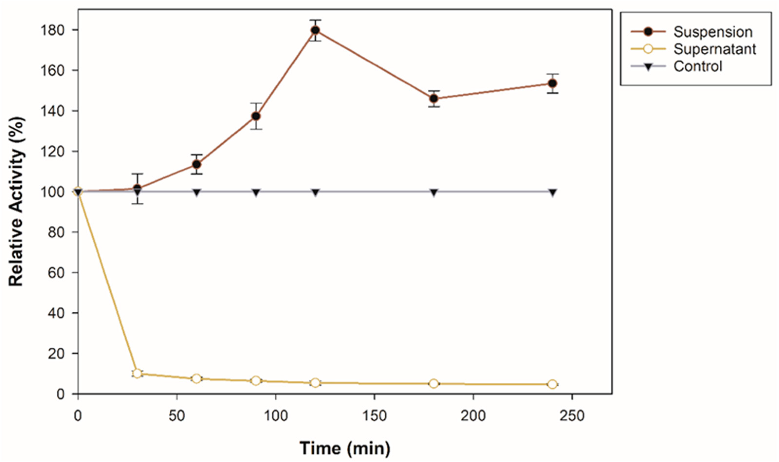 Molecules 27 04105 g001