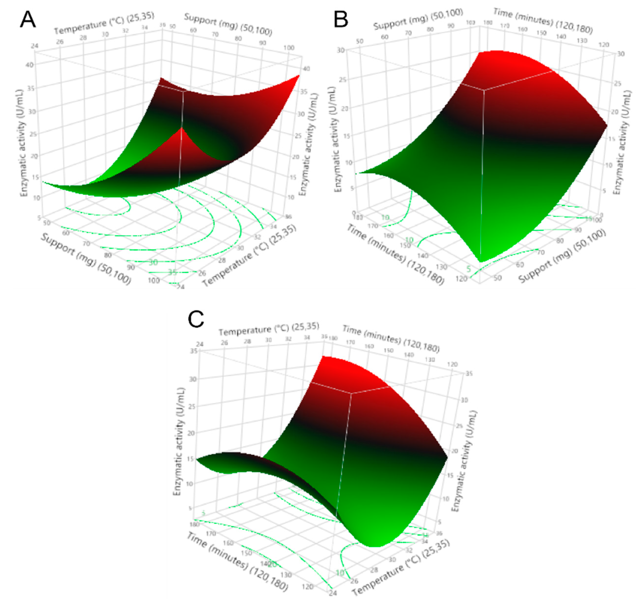 Molecules 27 04105 g002