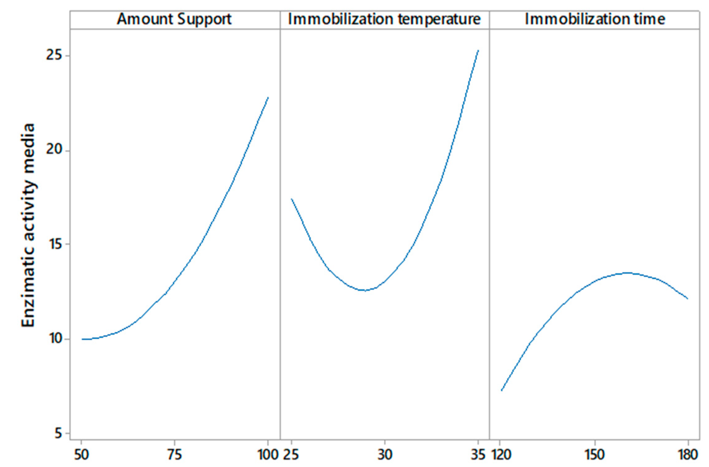 Molecules 27 04105 g003
