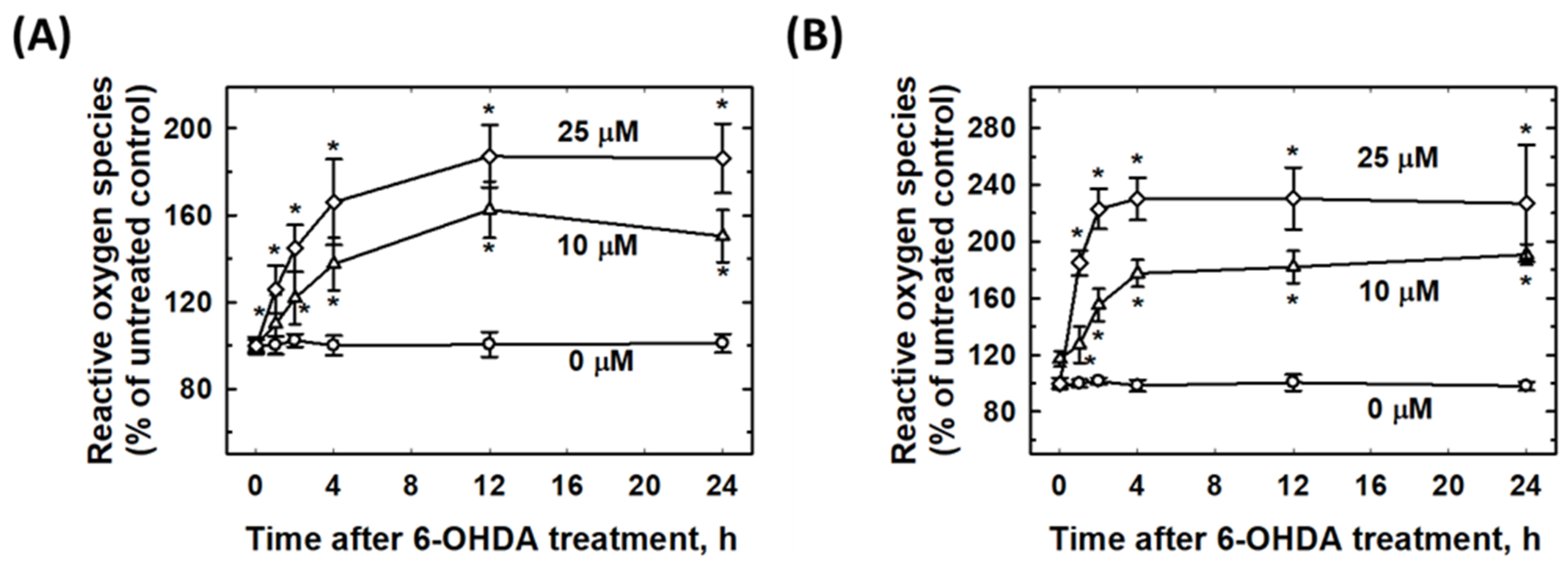 Molecules 27 04106 g006