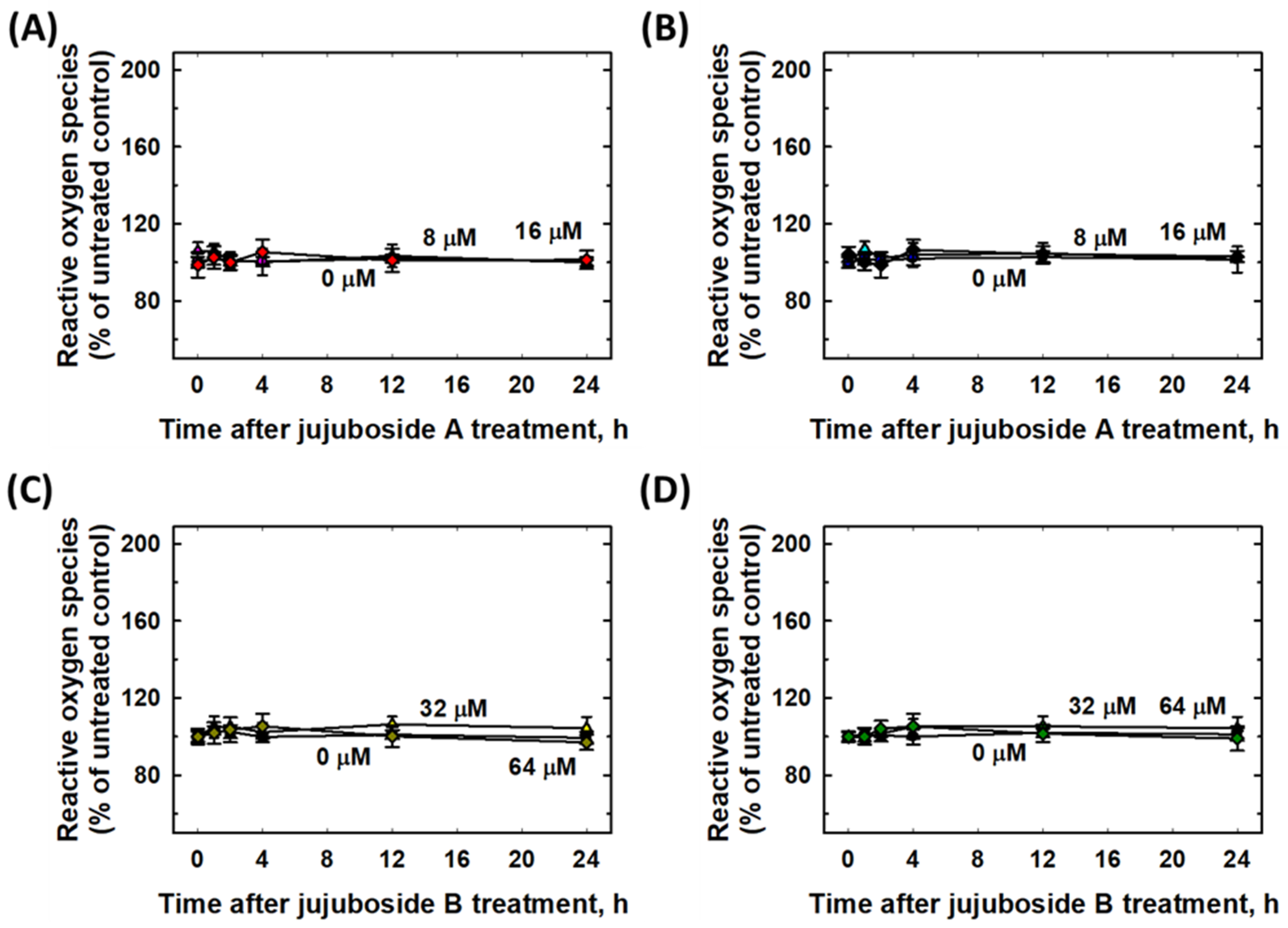 Molecules 27 04106 g007