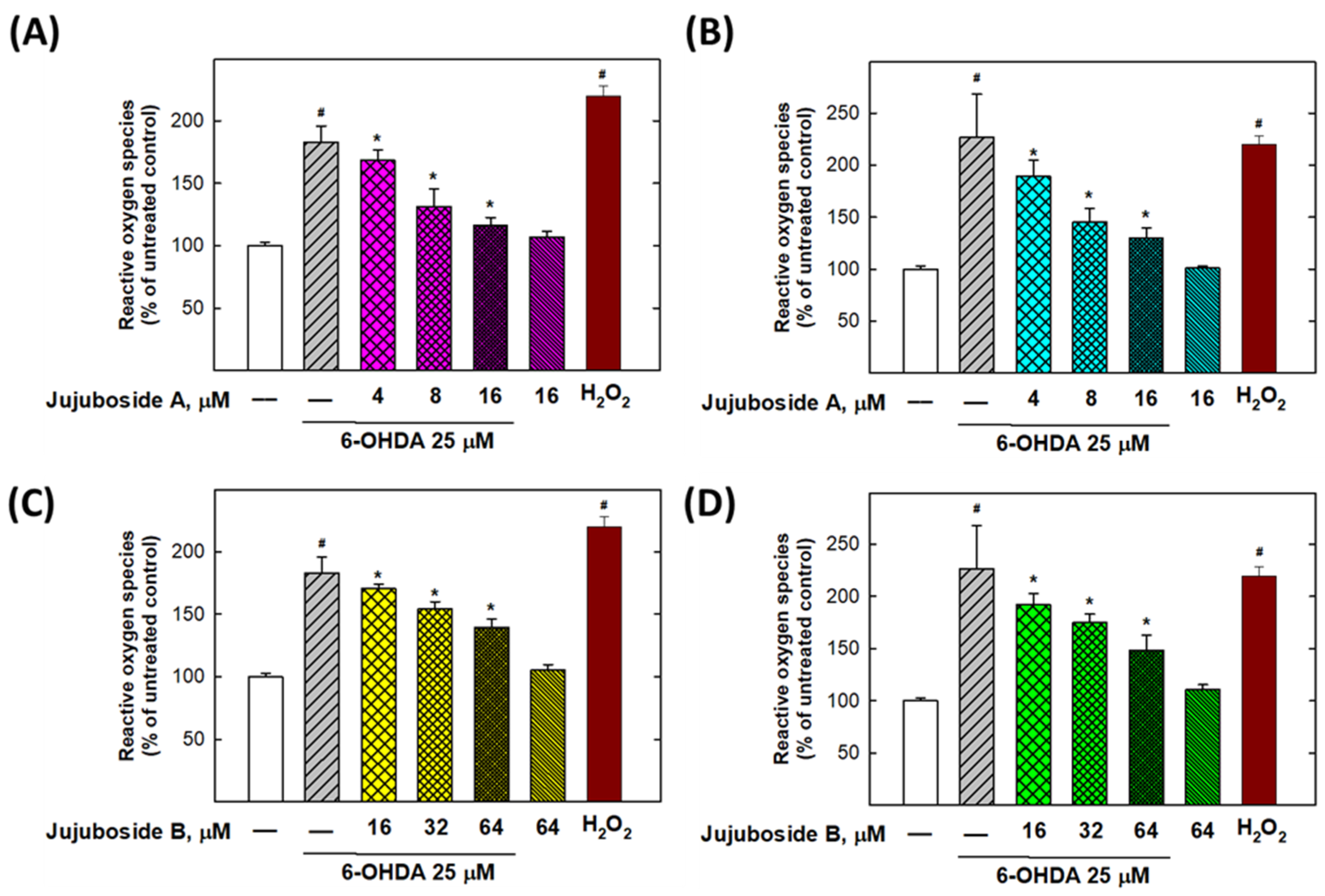 Molecules 27 04106 g008