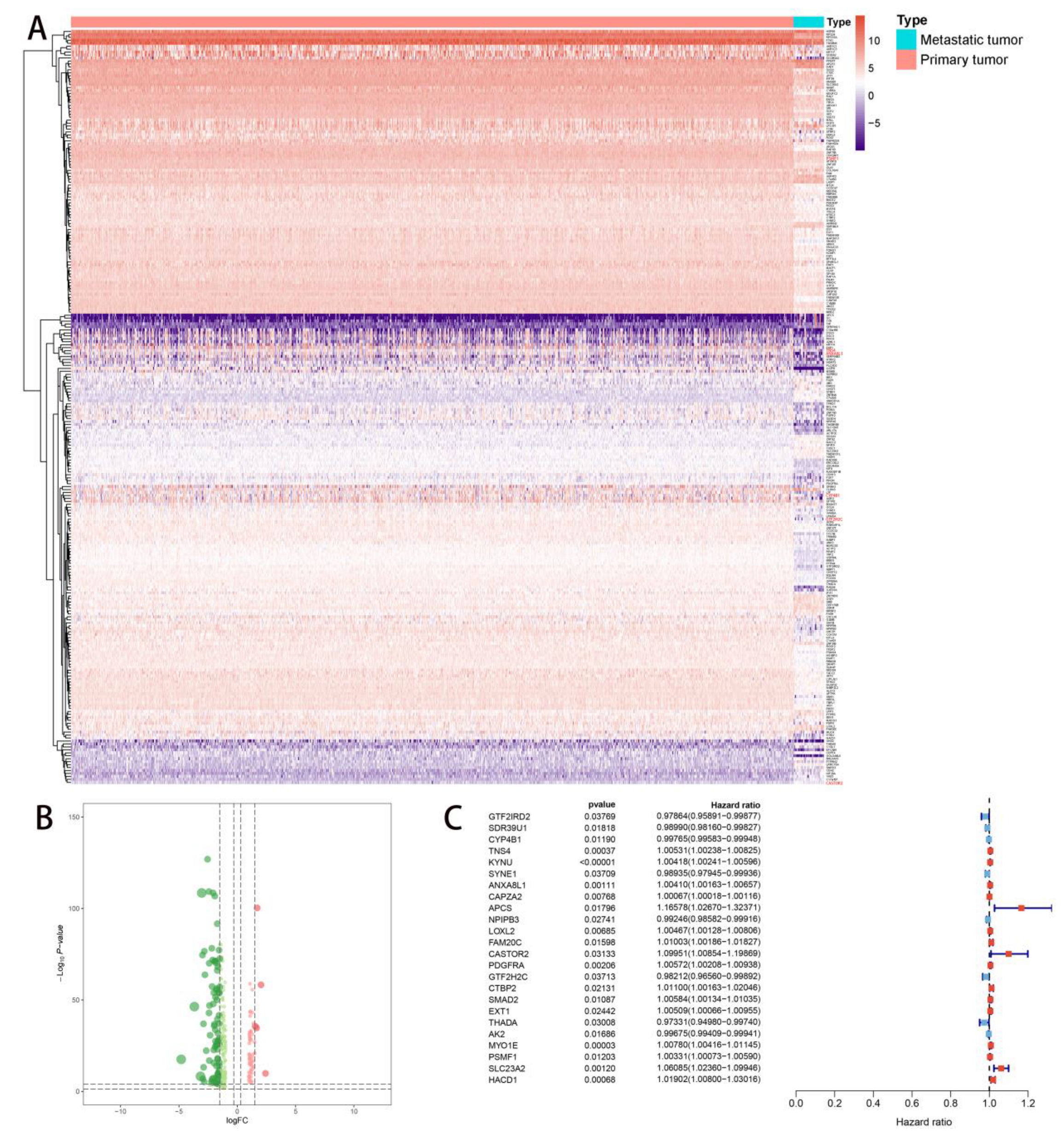 Molecules 27 04108 g002 Molecules 27 04108 g002