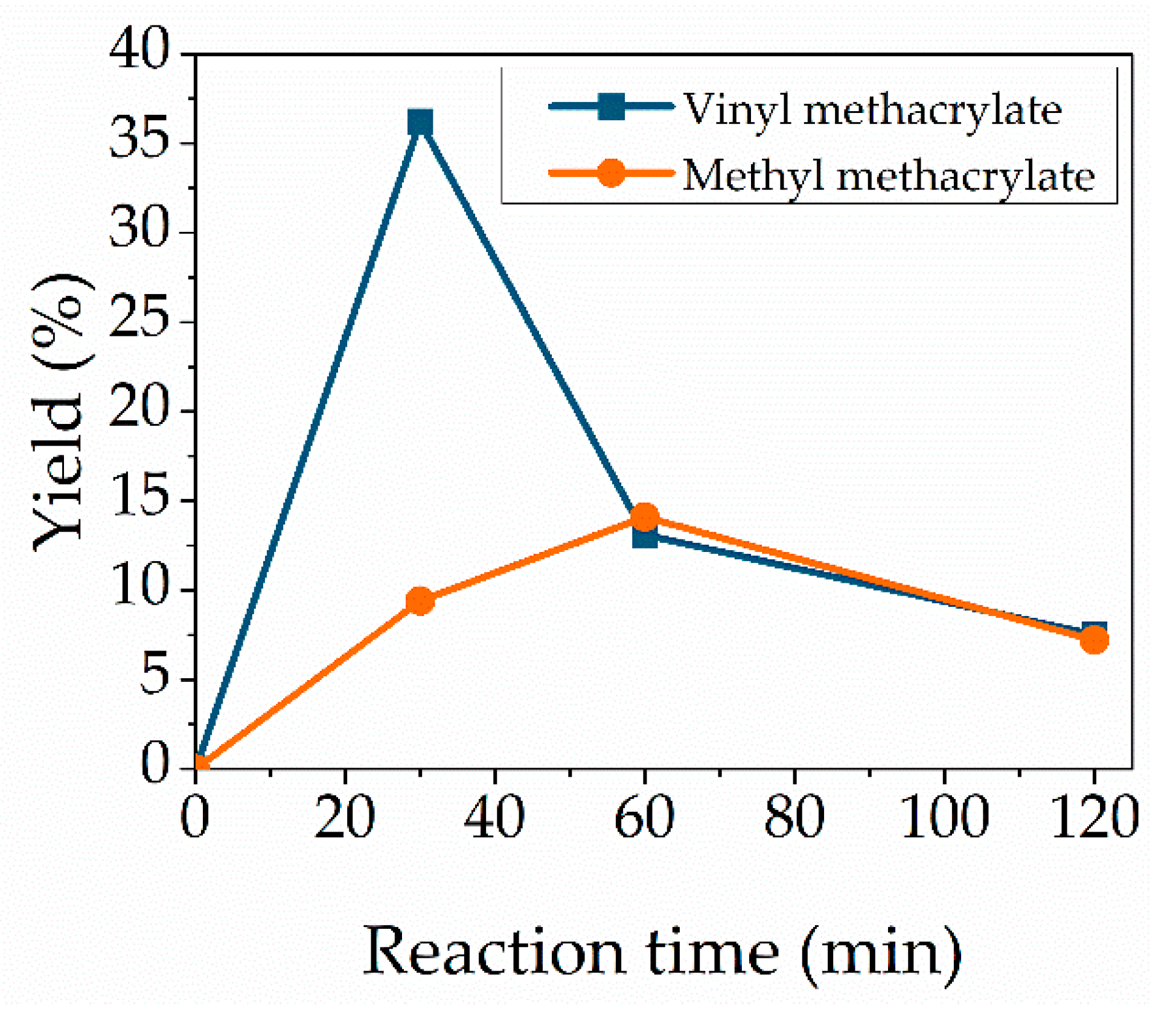 Molecules Free Full Text Microwave Assisted Synthesis Of 5 O Methacryloylcytidine Using The Immobilized Lipase Novozym 435 Html