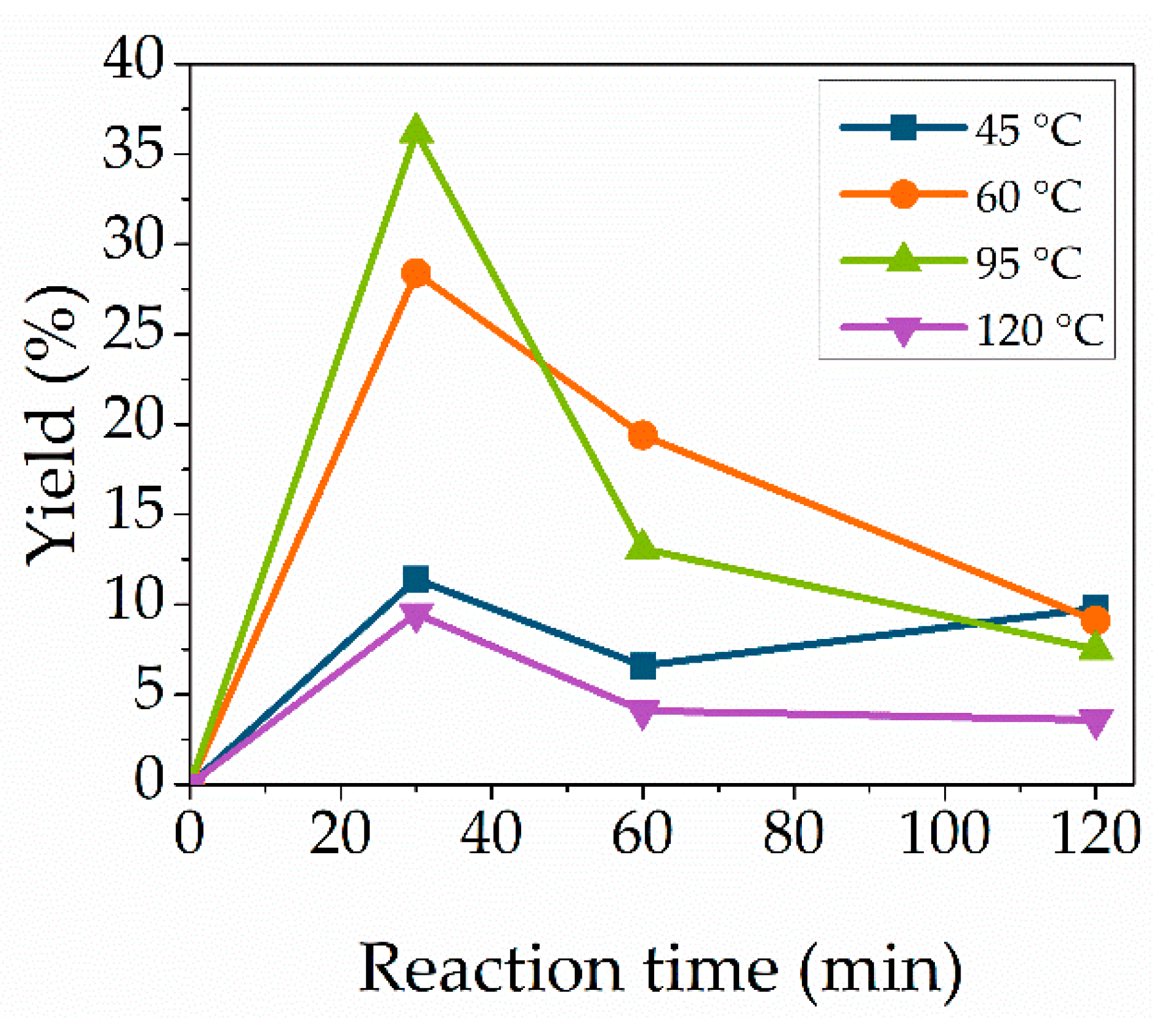 Molecules Free Full Text Microwave Assisted Synthesis Of 5 O Methacryloylcytidine Using The Immobilized Lipase Novozym 435 Html