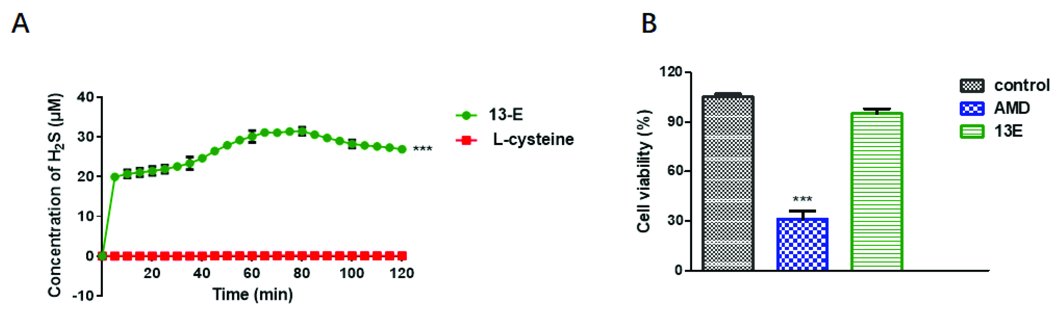 Molecules 27 04114 g002