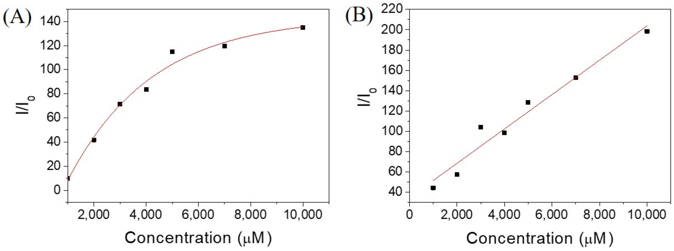 Molecules 27 04115 g005