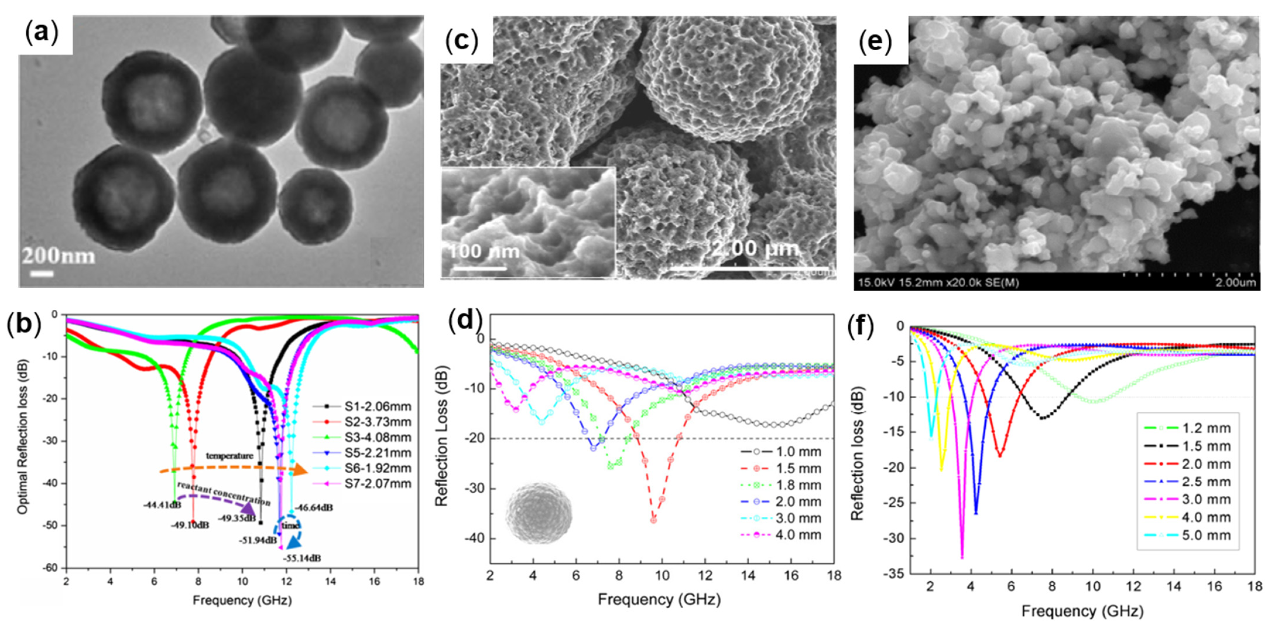 Molecules 27 04117 g003