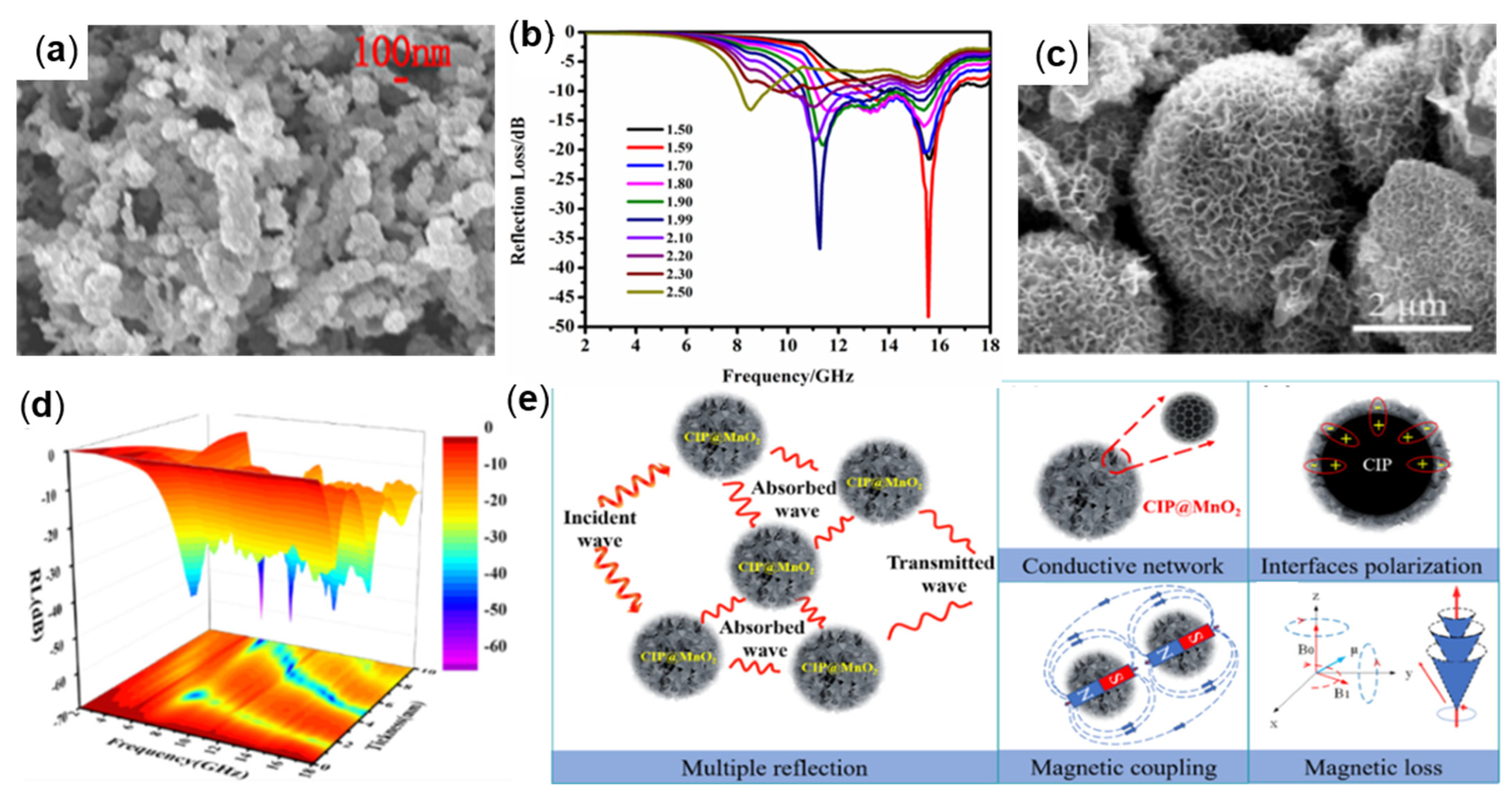 Molecules 27 04117 g012