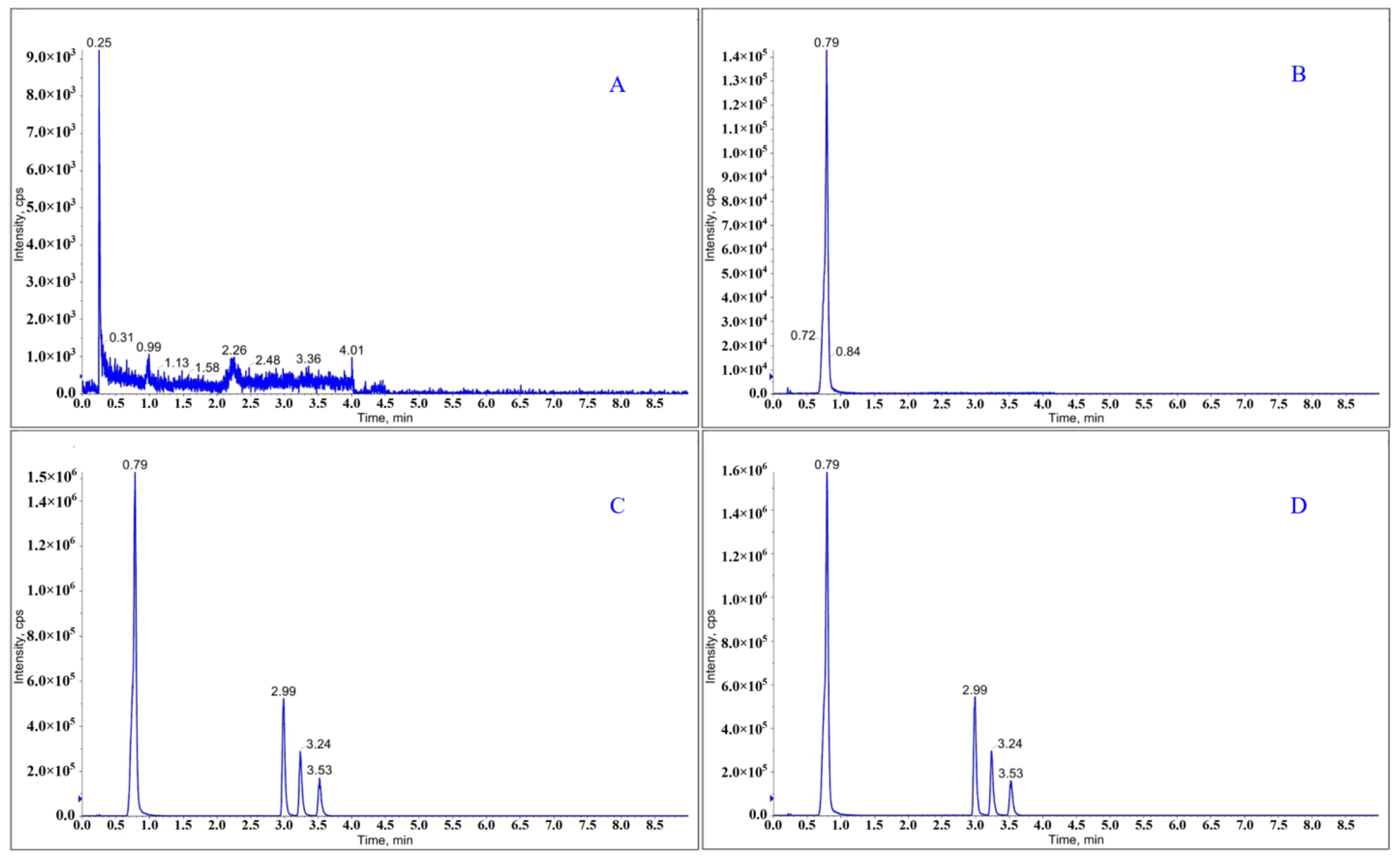 Molecules 27 04129 g003