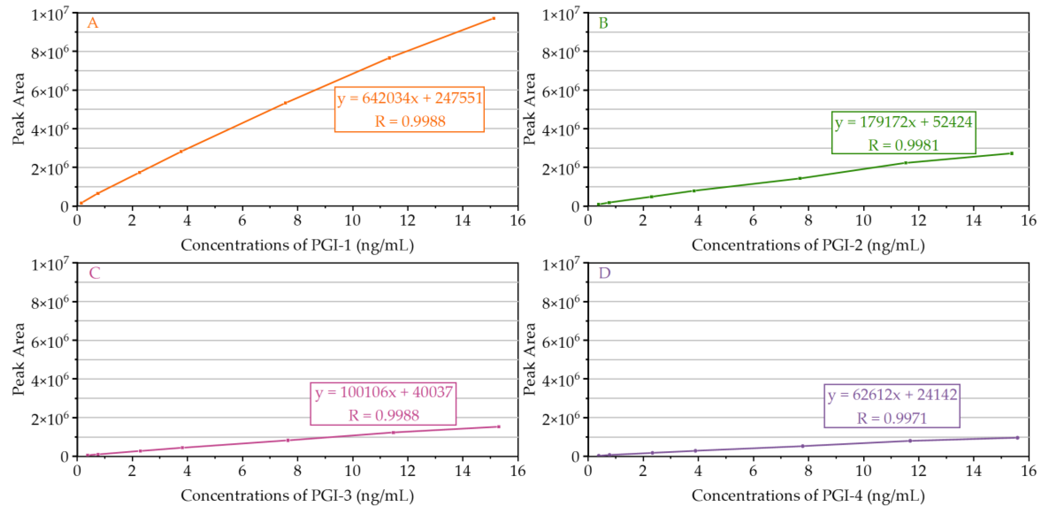 Molecules 27 04129 g004