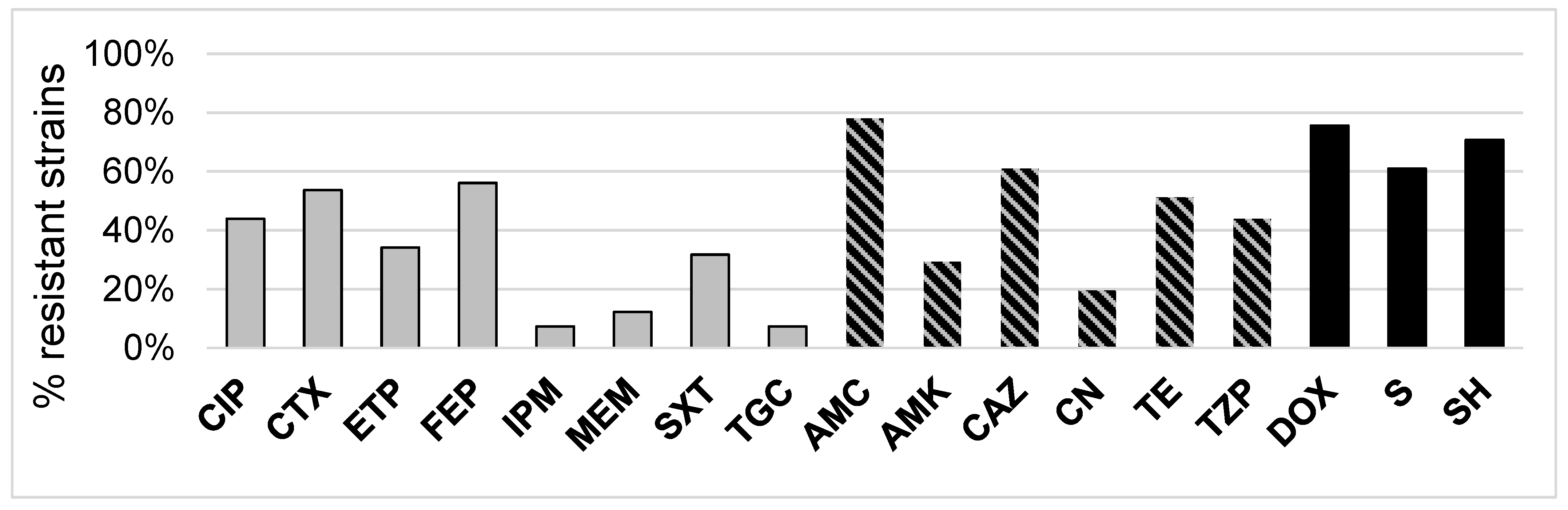 Molecules 27 04151 g002