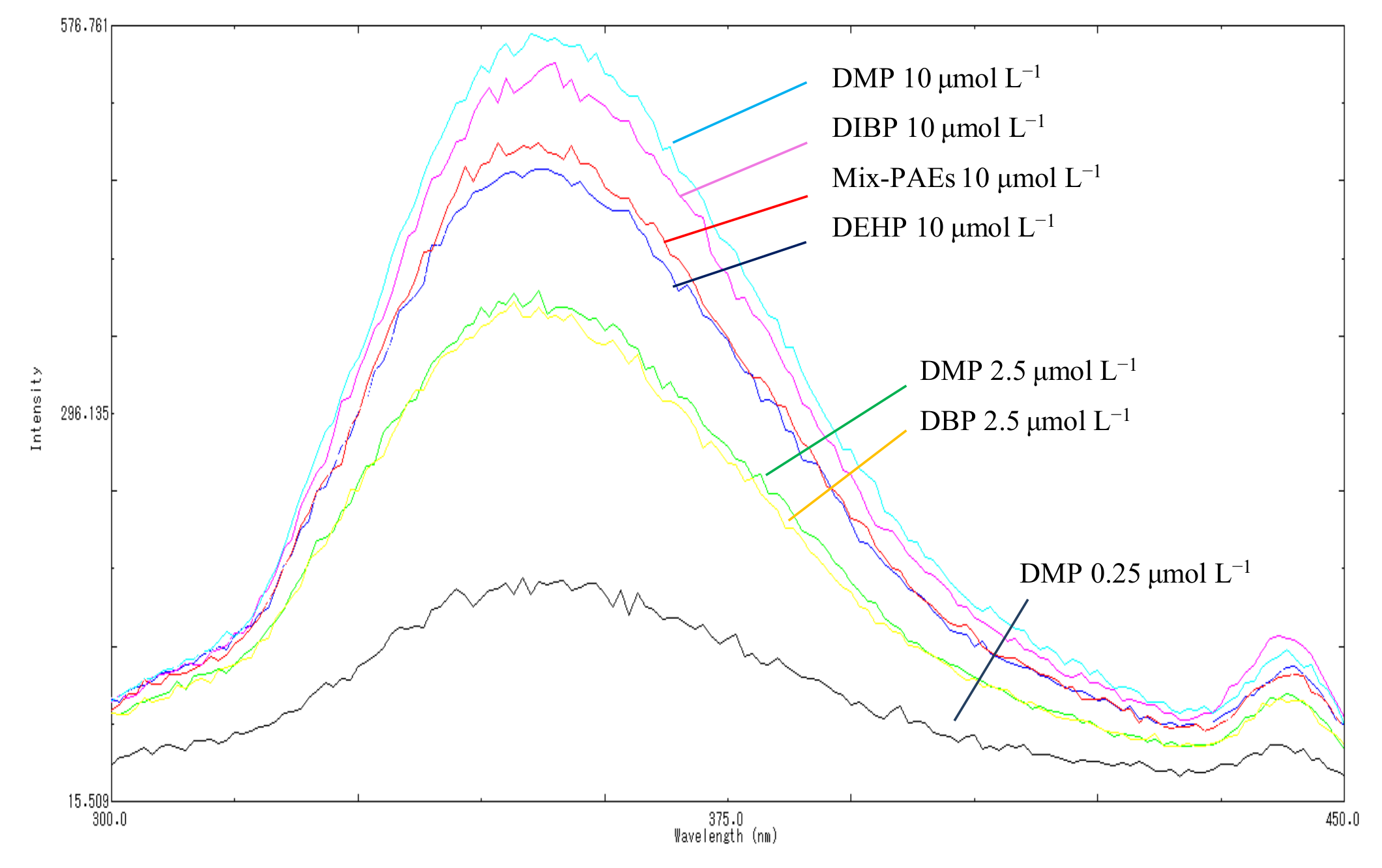 Molecules 27 04157 g003 Molecules 27 04157 g003