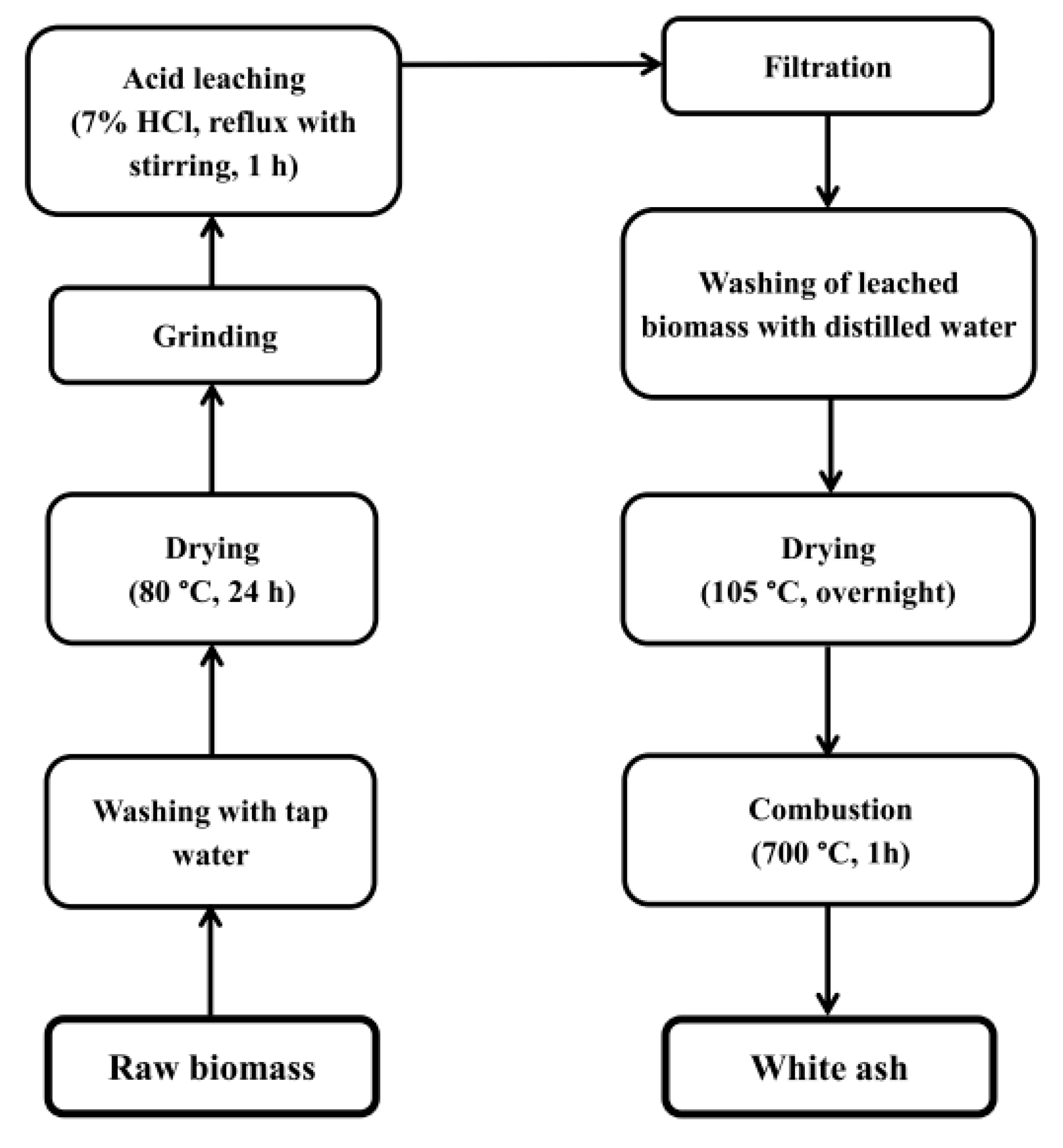 Molecules 27 04171 g001
