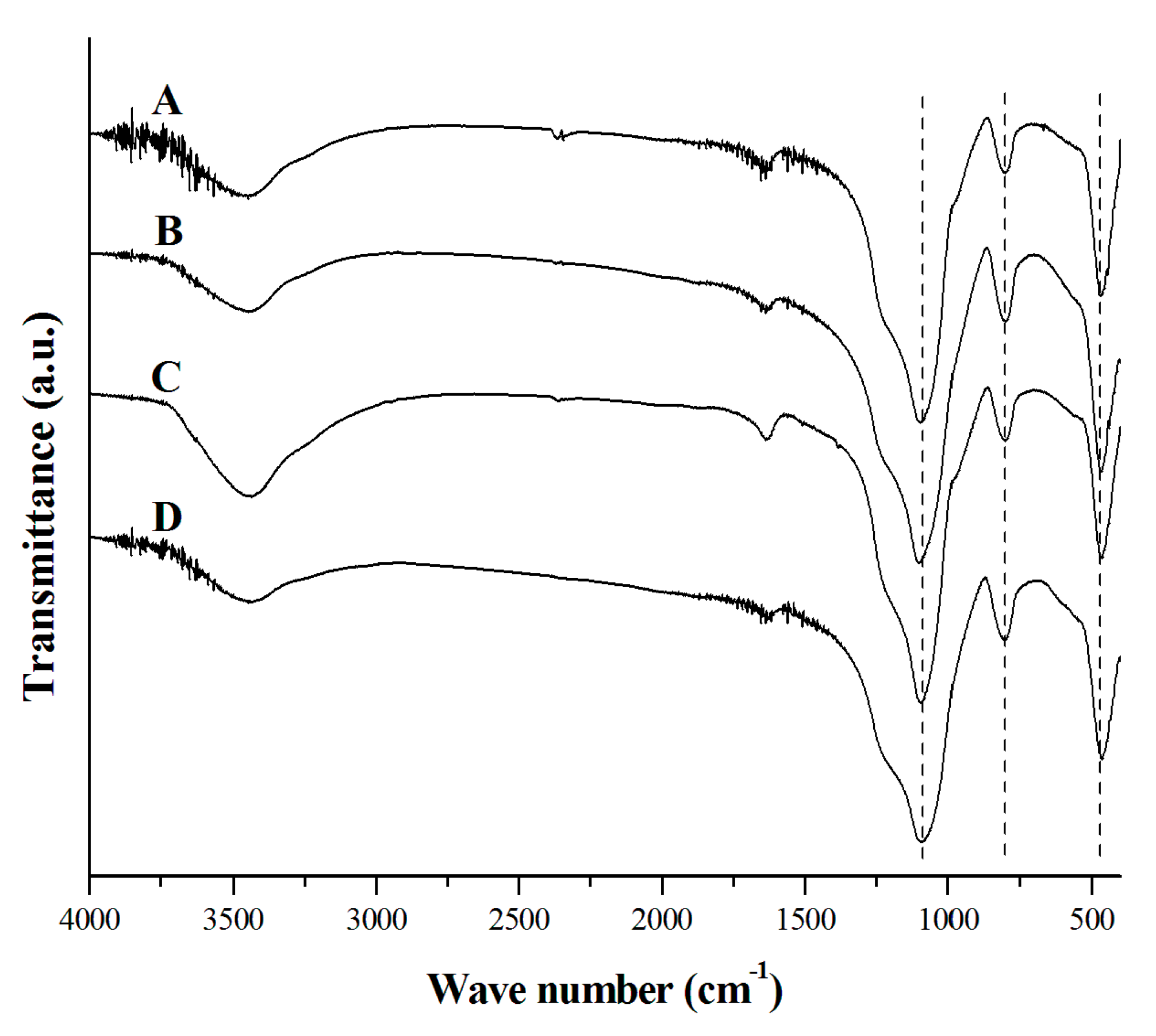 Molecules 27 04171 g004