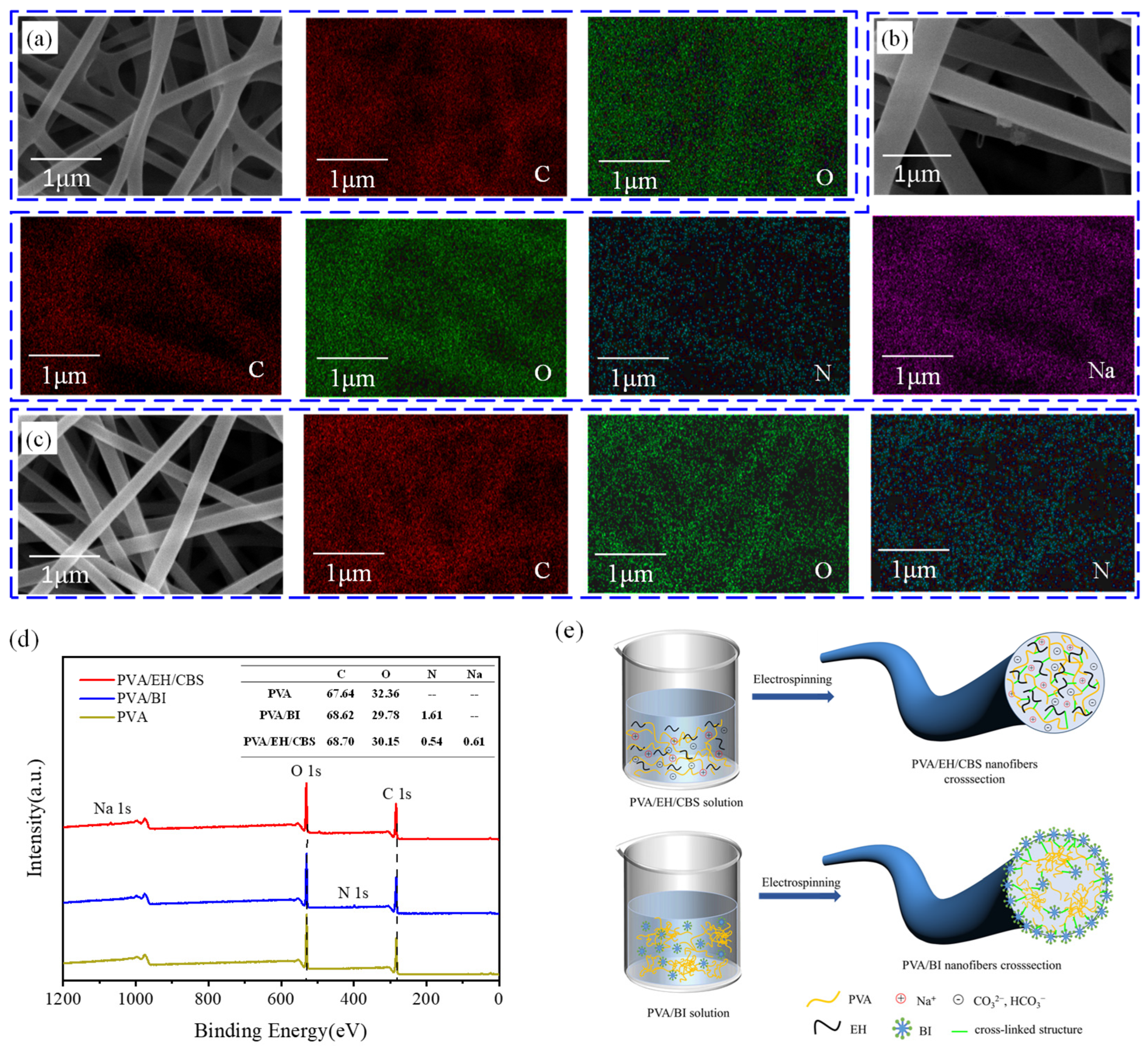 Molecules 27 04177 g006