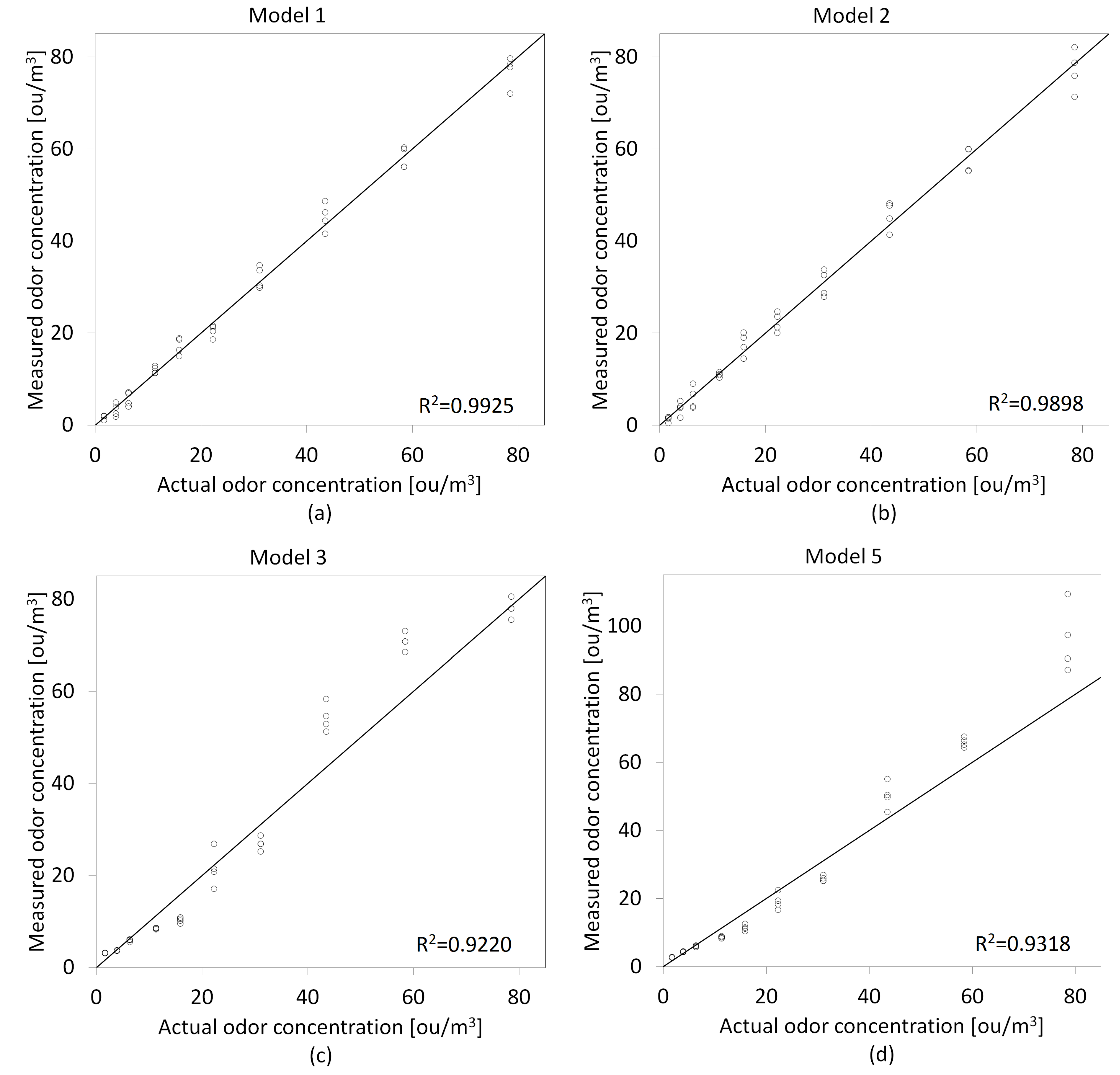 Molecules 27 04180 g005