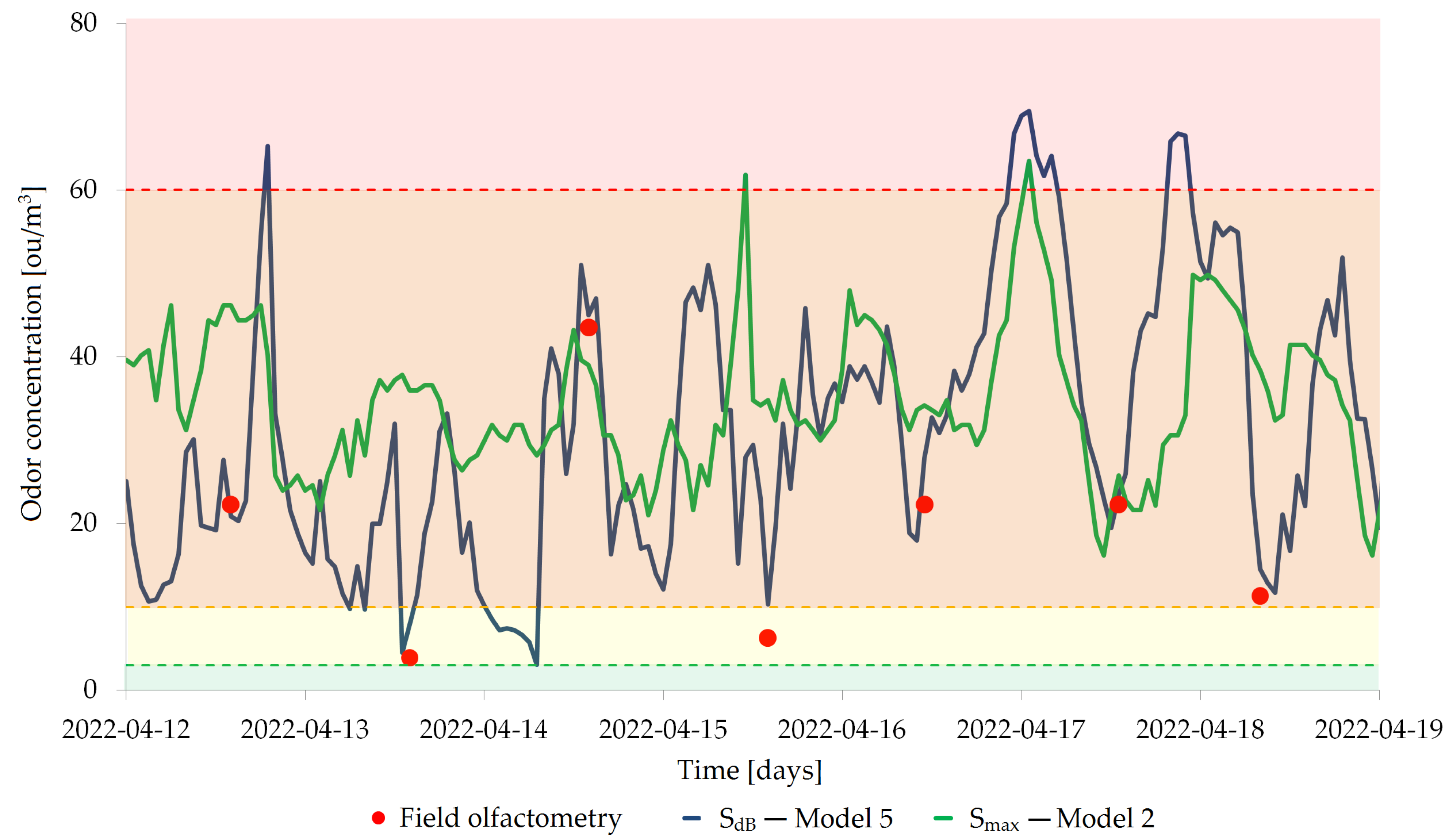 Molecules 27 04180 g009