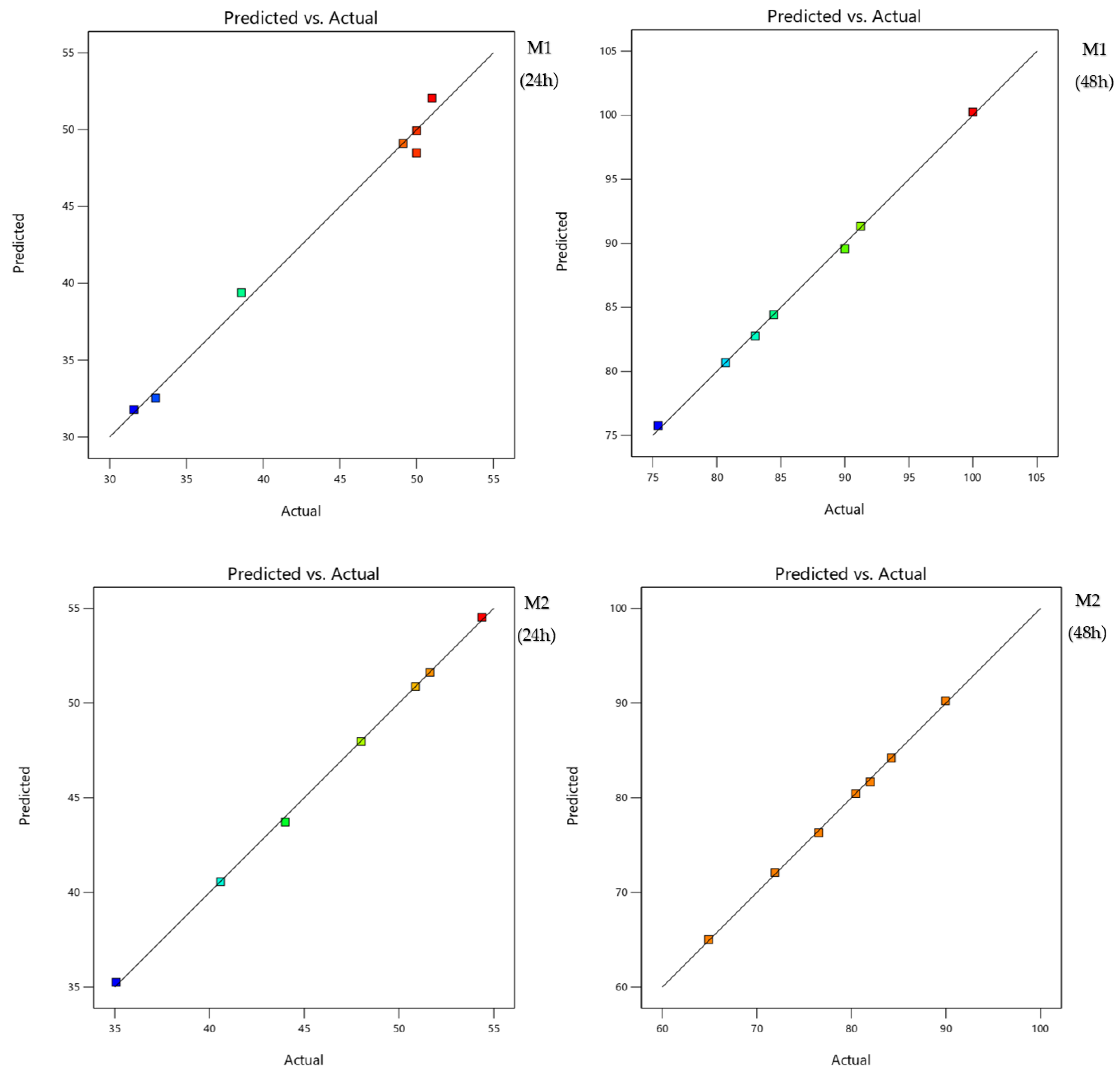 Molecules 27 04182 g002