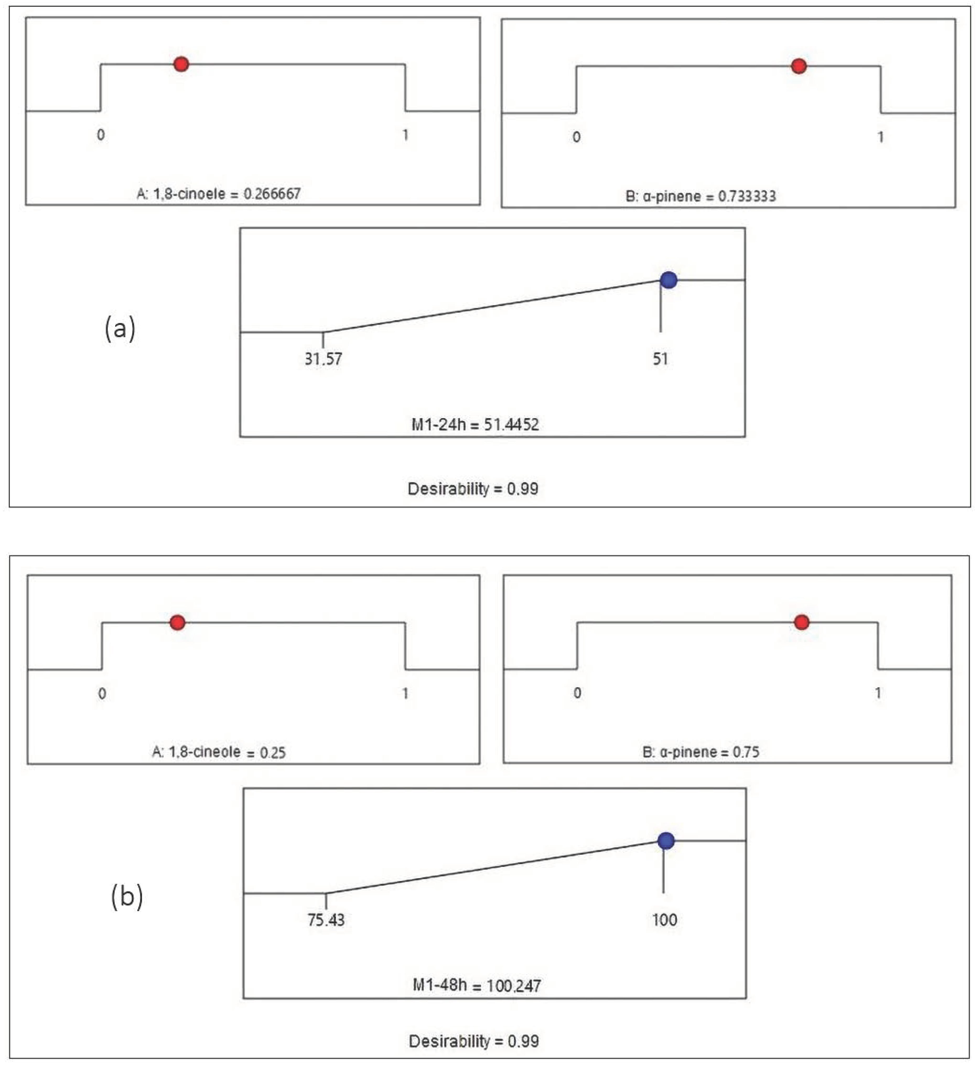 Molecules 27 04182 g004