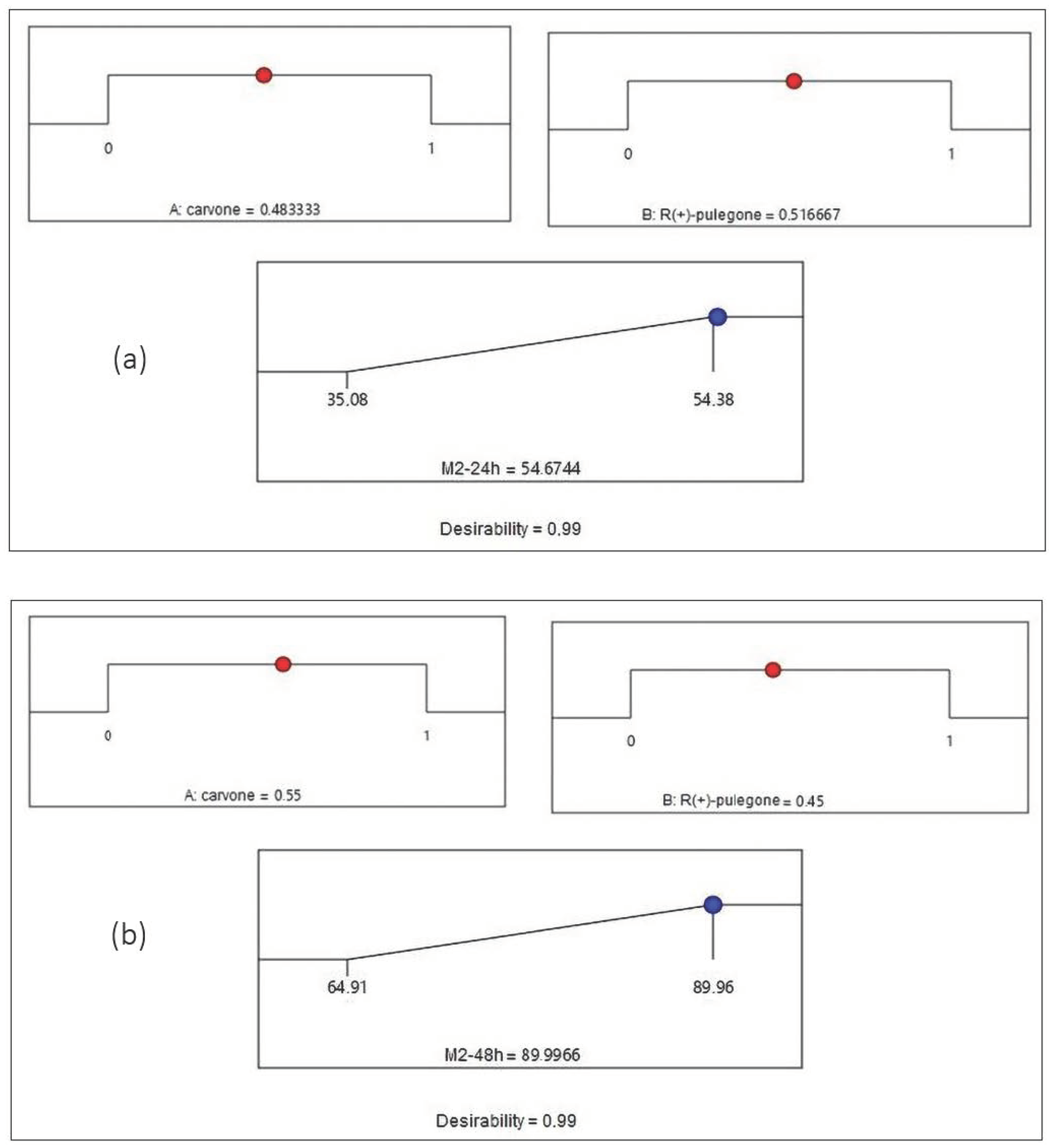 Molecules 27 04182 g005