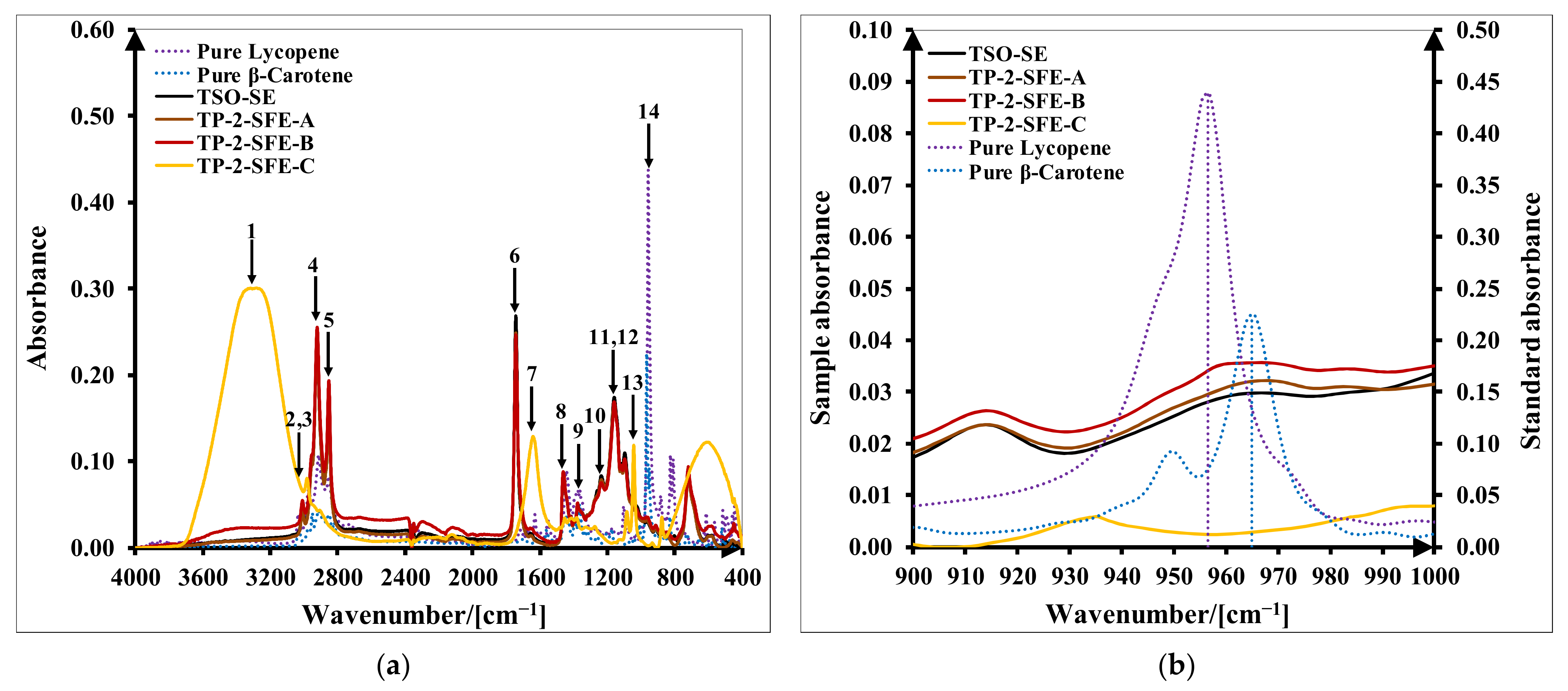 Molecules 27 04191 g007 Molecules 27 04191 g007