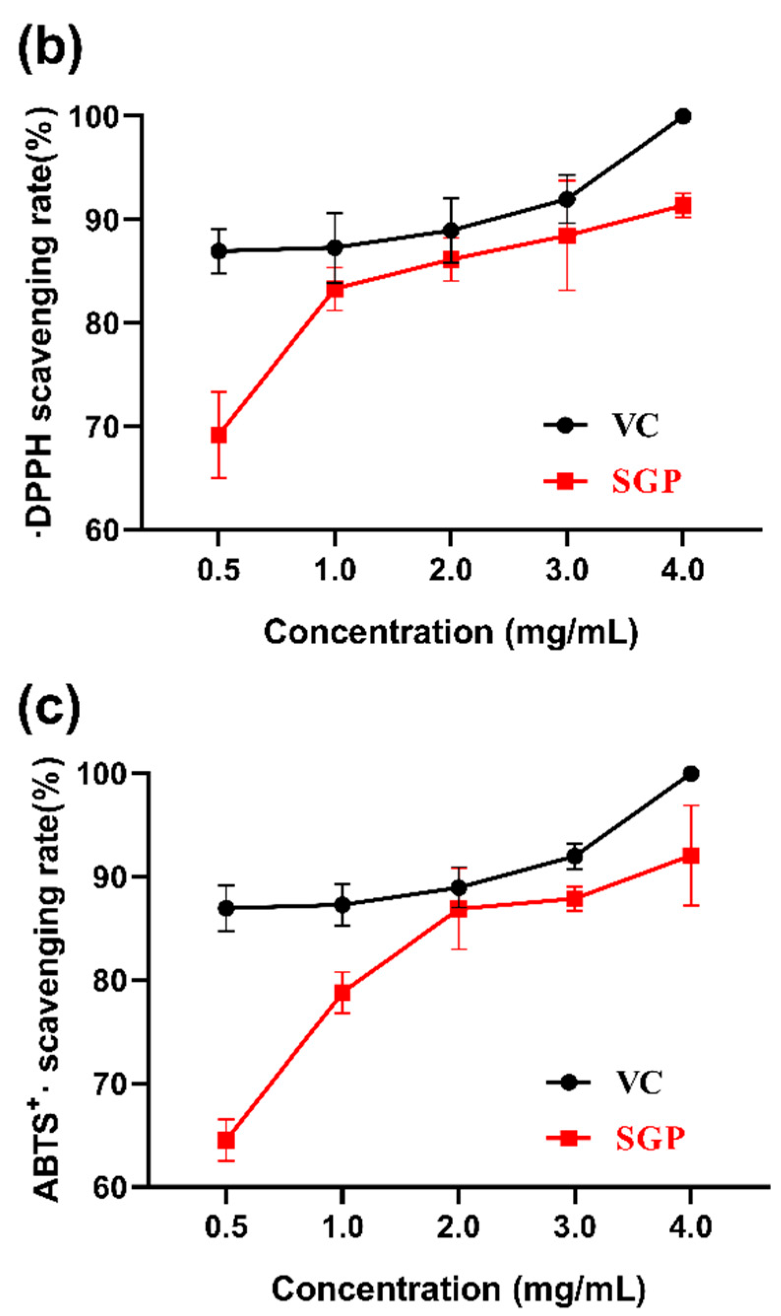 Molecules 27 04192 g004b