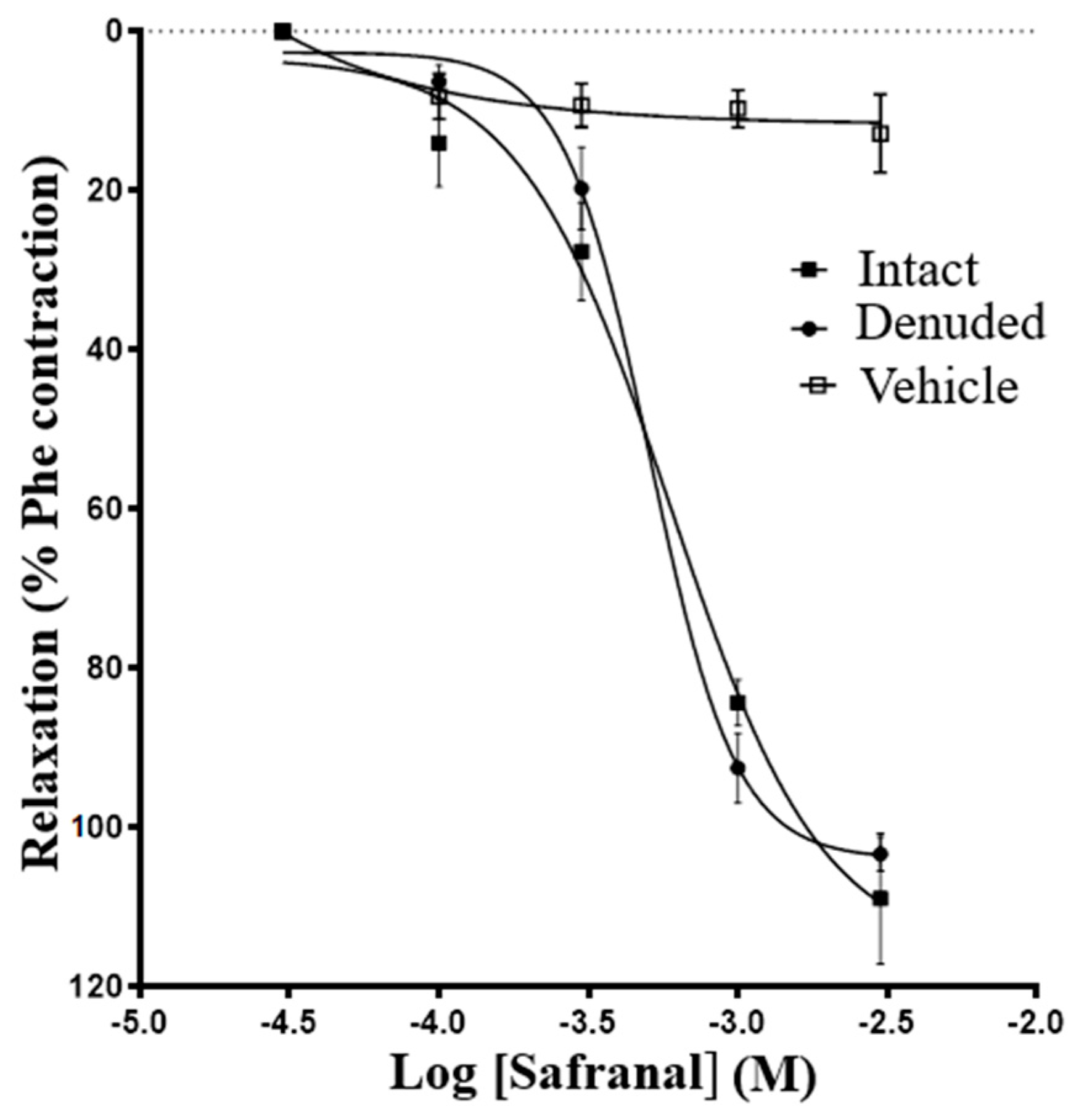 Molecules 27 04228 g001