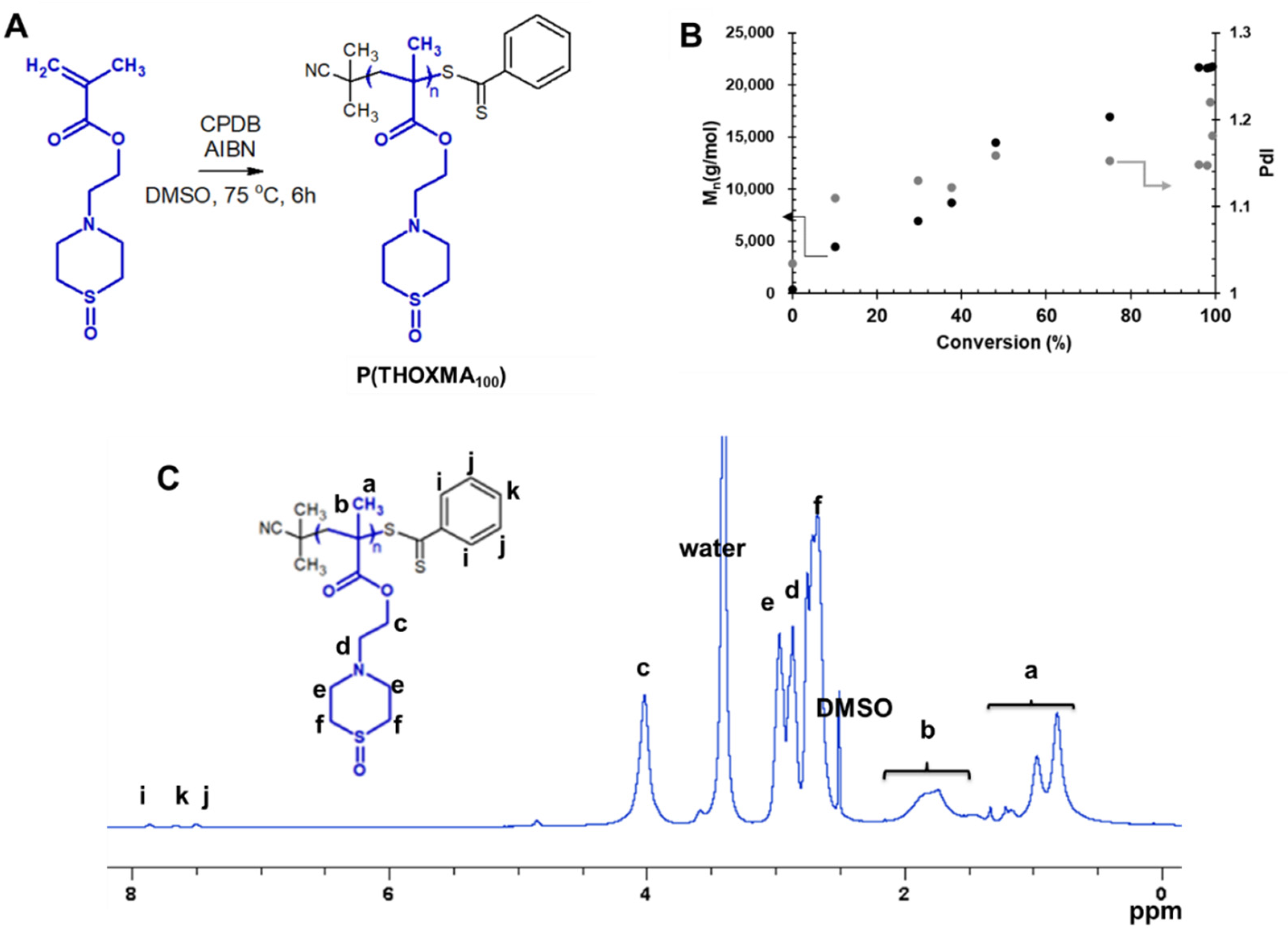 Molecules 27 04233 g002