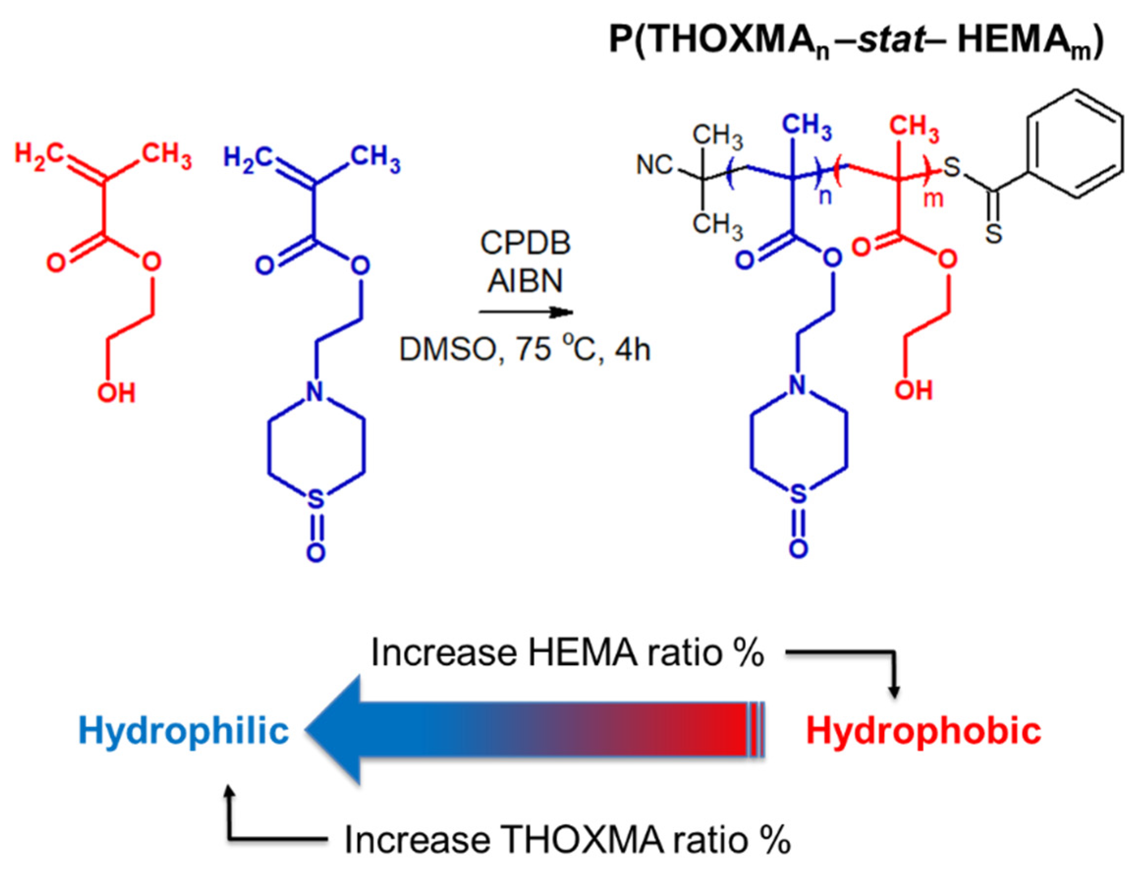 Molecules 27 04233 g003