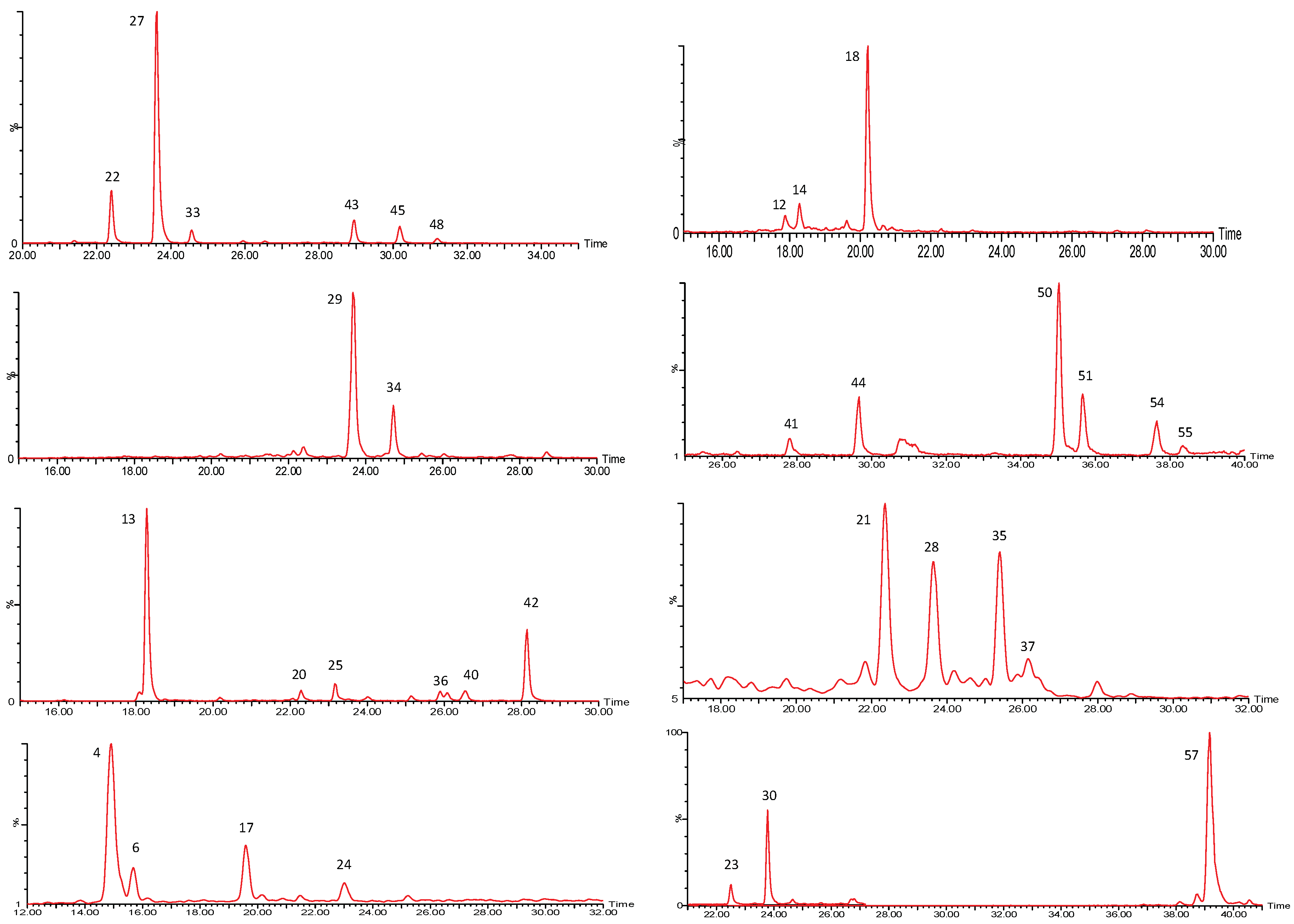 Molecules 27 04238 g001