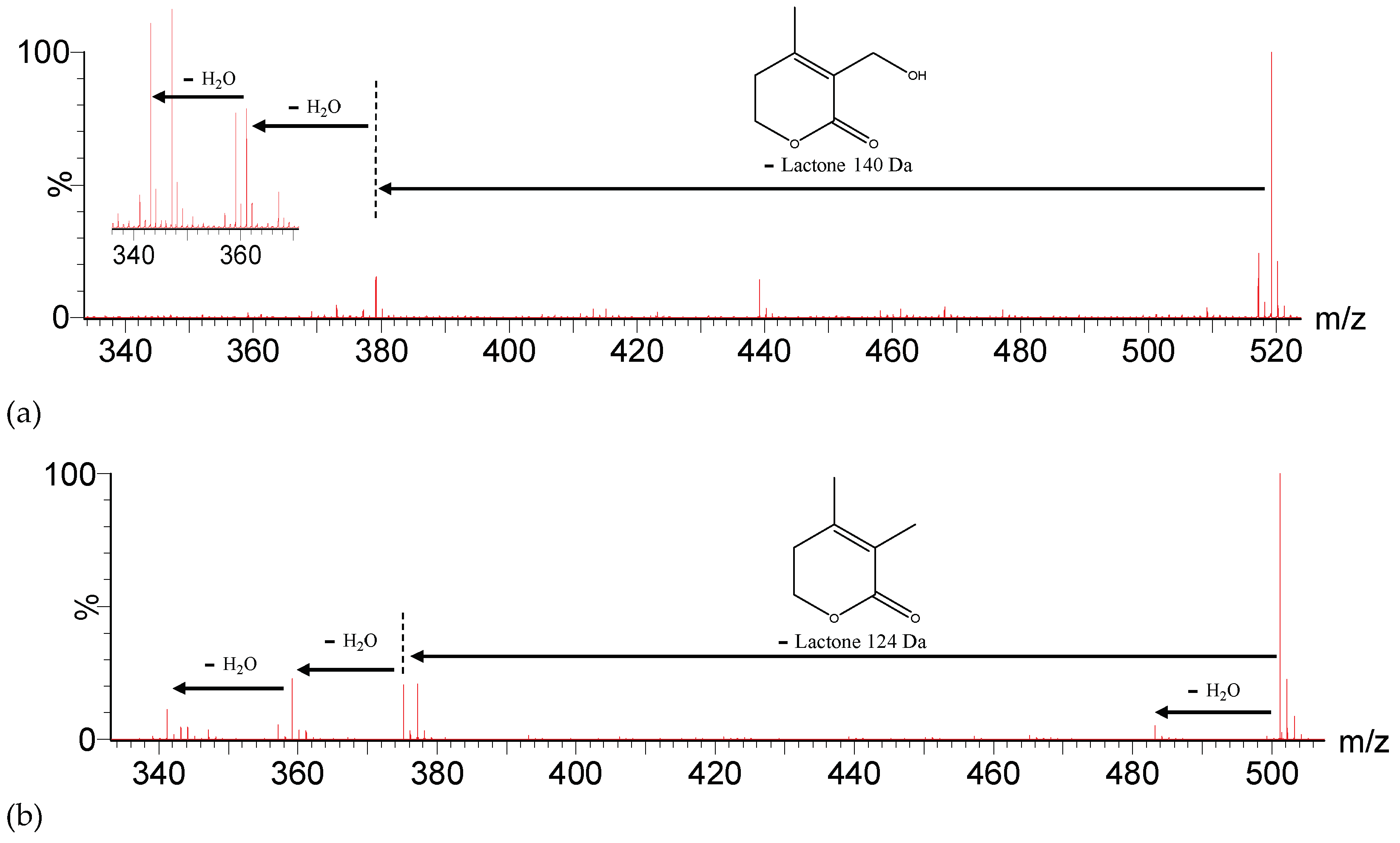 Molecules 27 04238 g003
