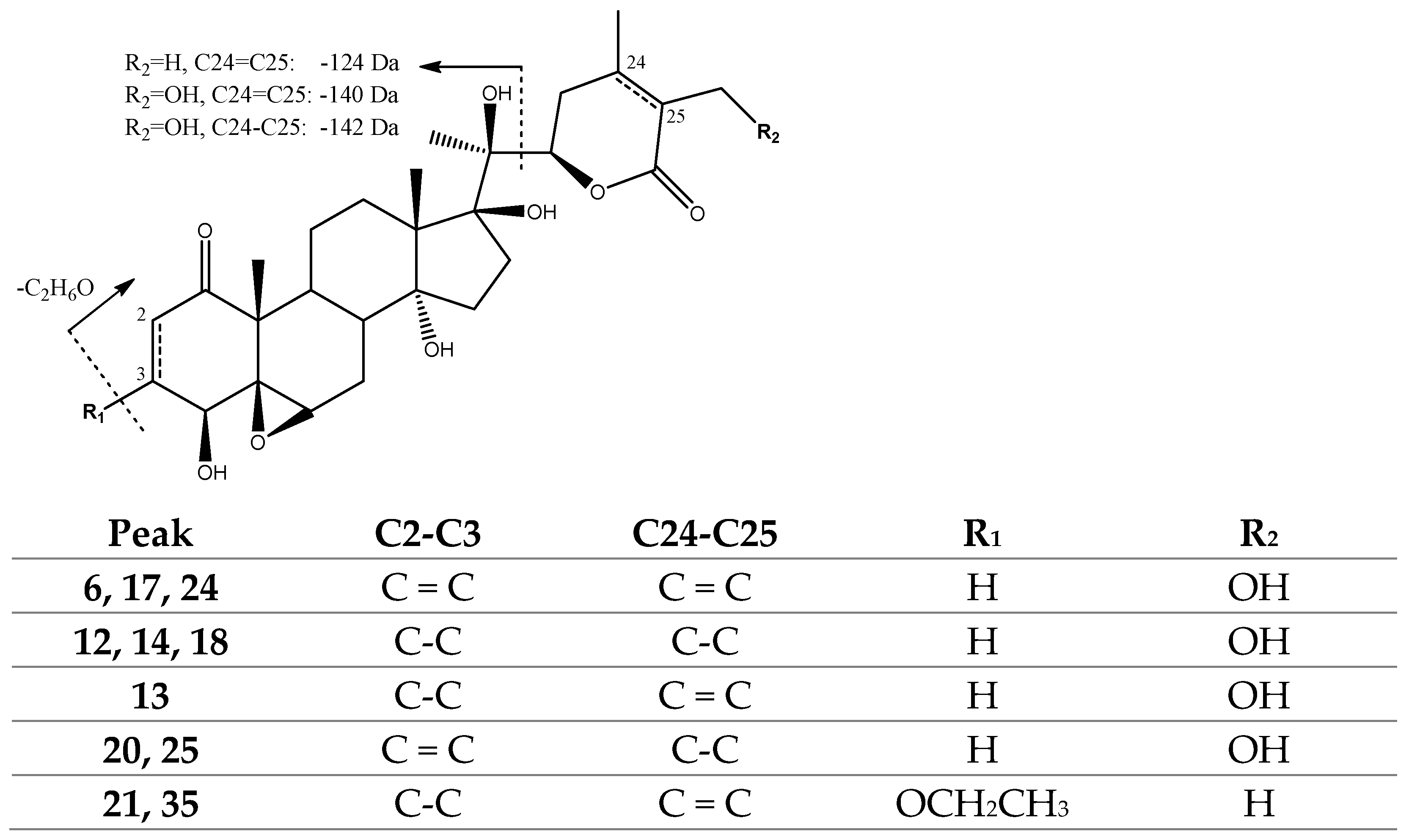 Molecules 27 04238 g007